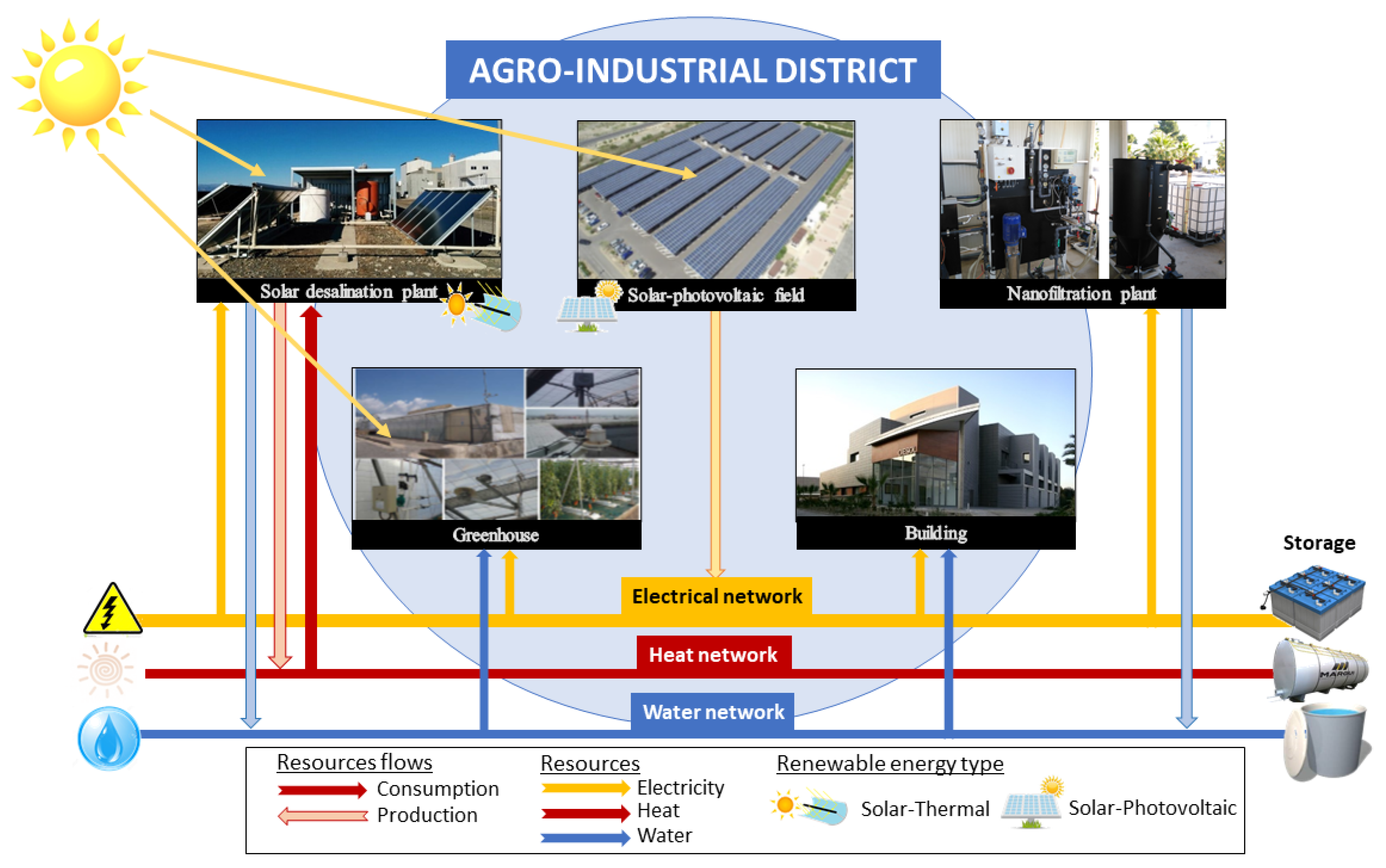 Processes 09 00333 g001