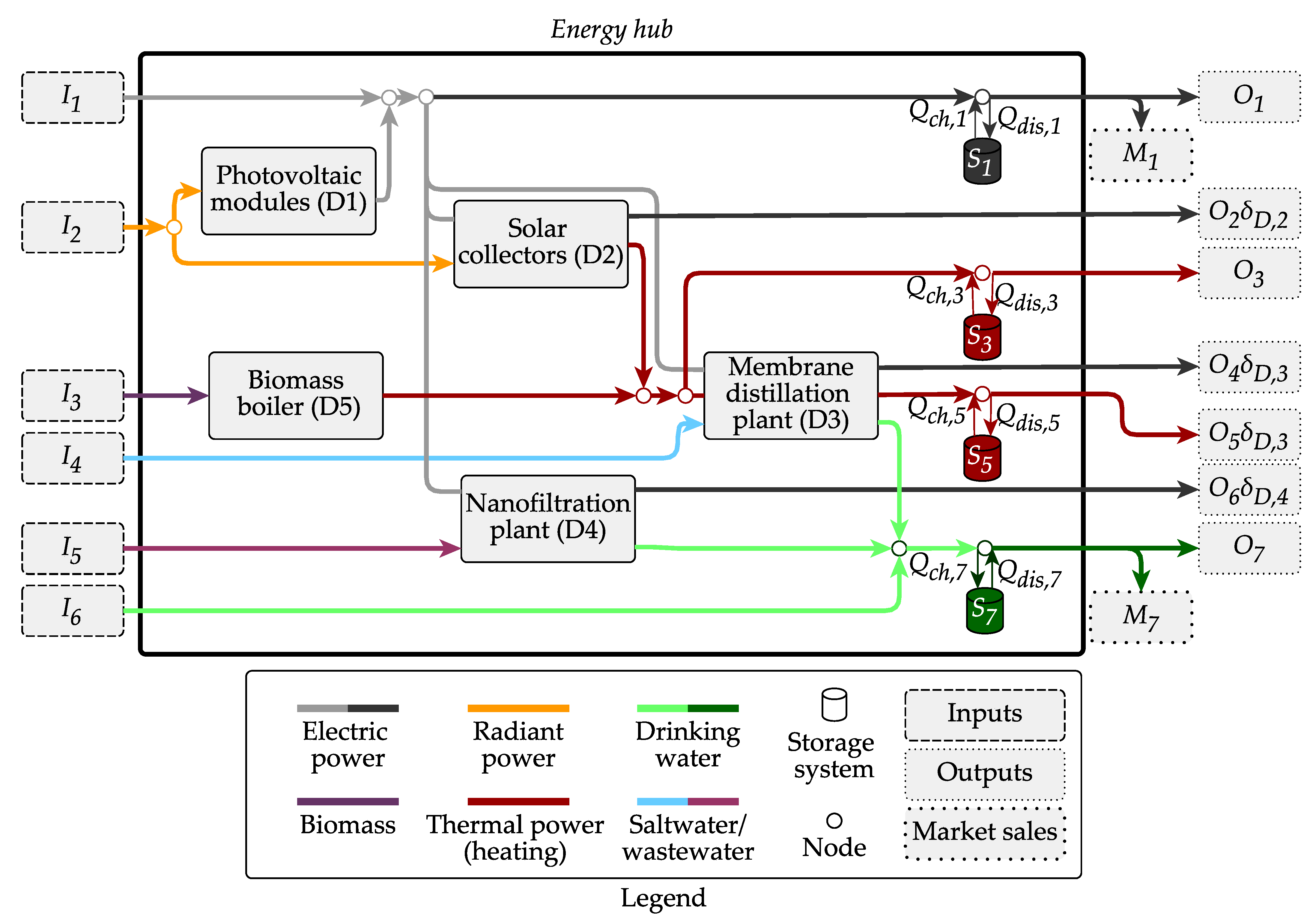 Processes 09 00333 g002