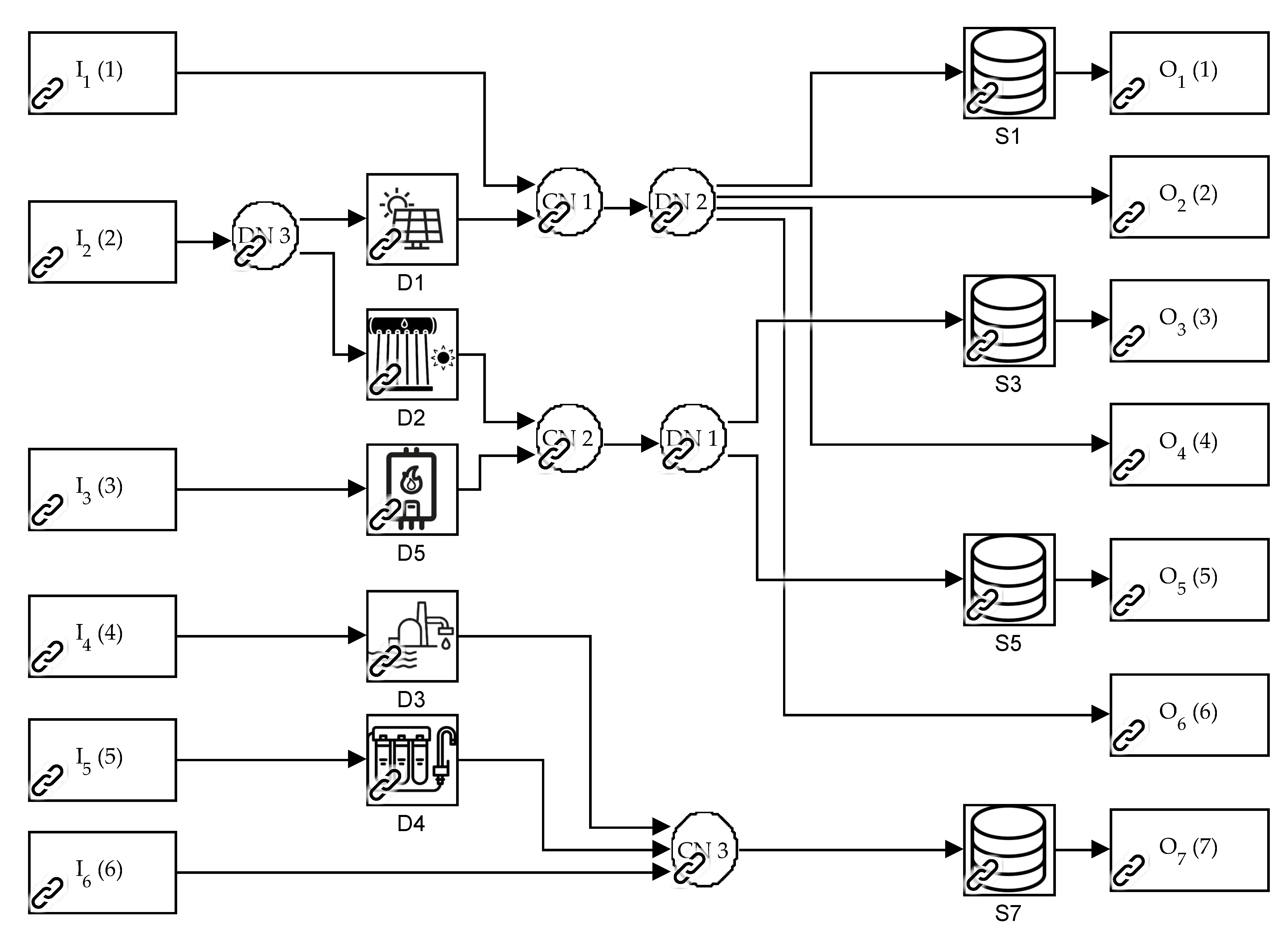 Processes 09 00333 g003