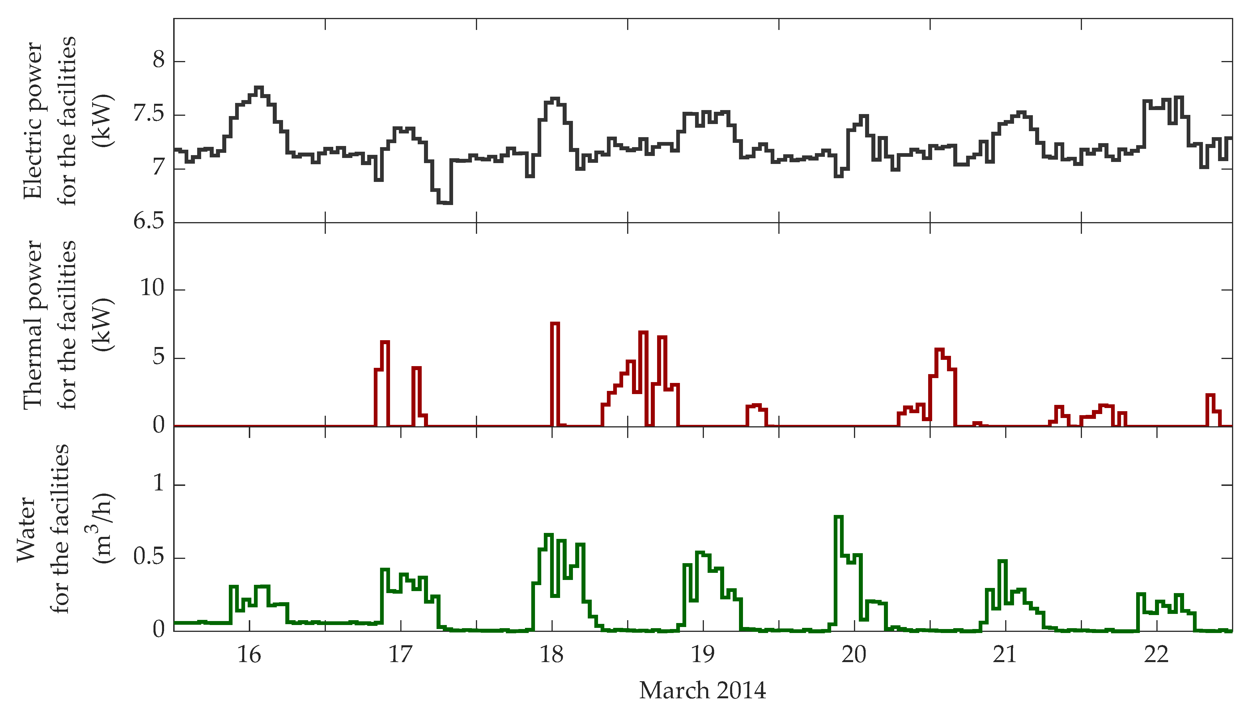 Processes 09 00333 g004