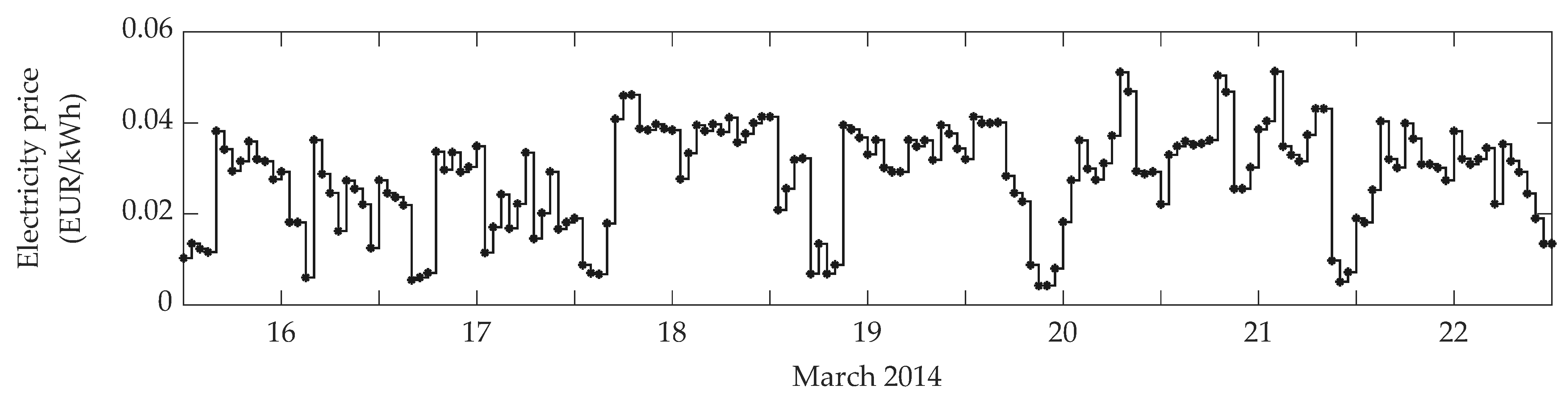 Processes 09 00333 g005