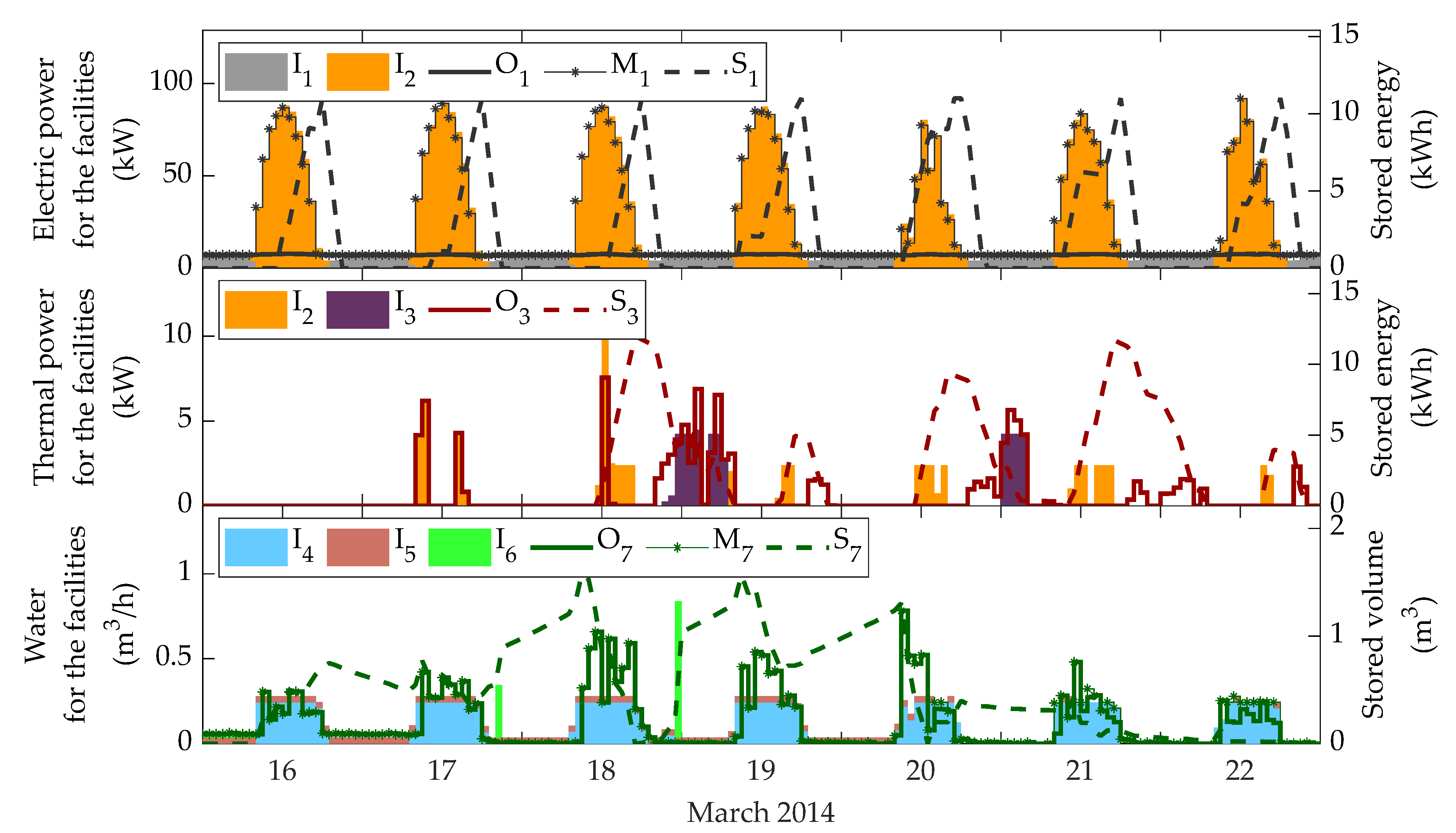 Processes 09 00333 g007