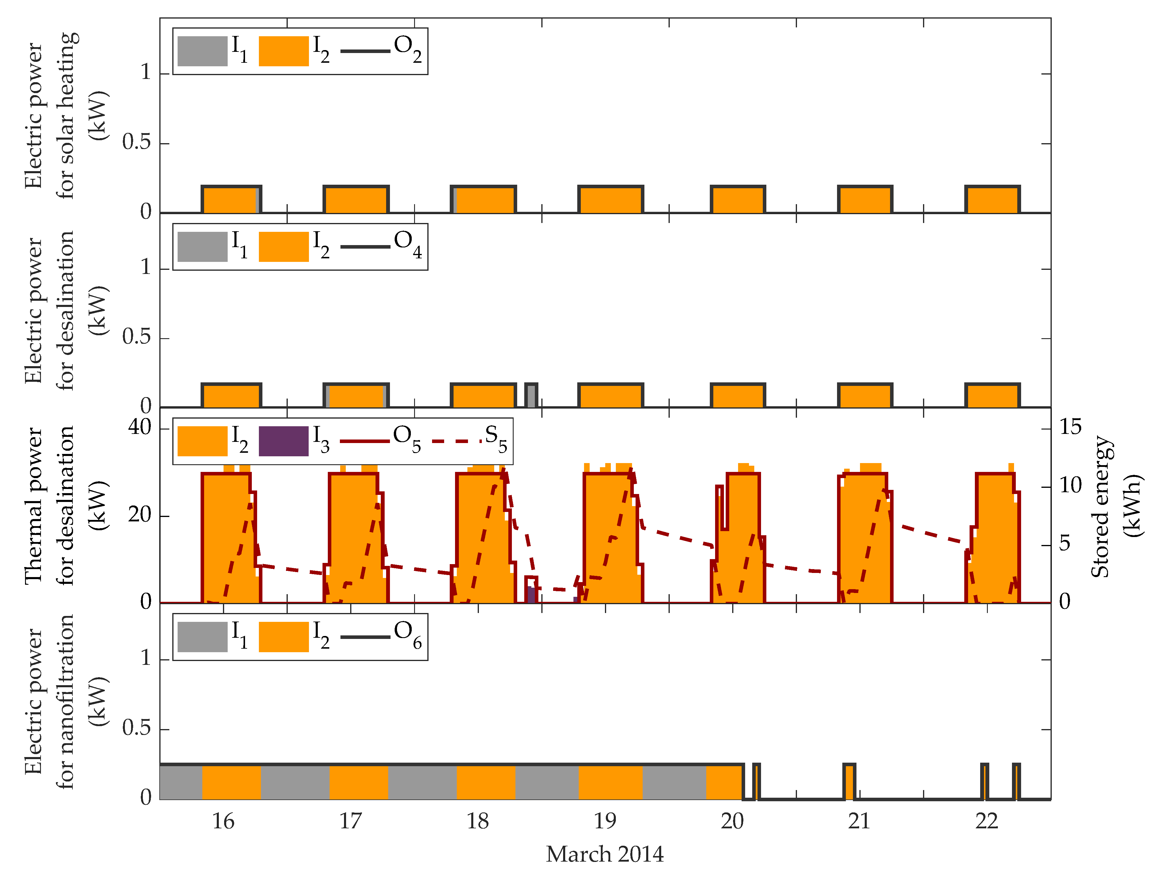 Processes 09 00333 g008