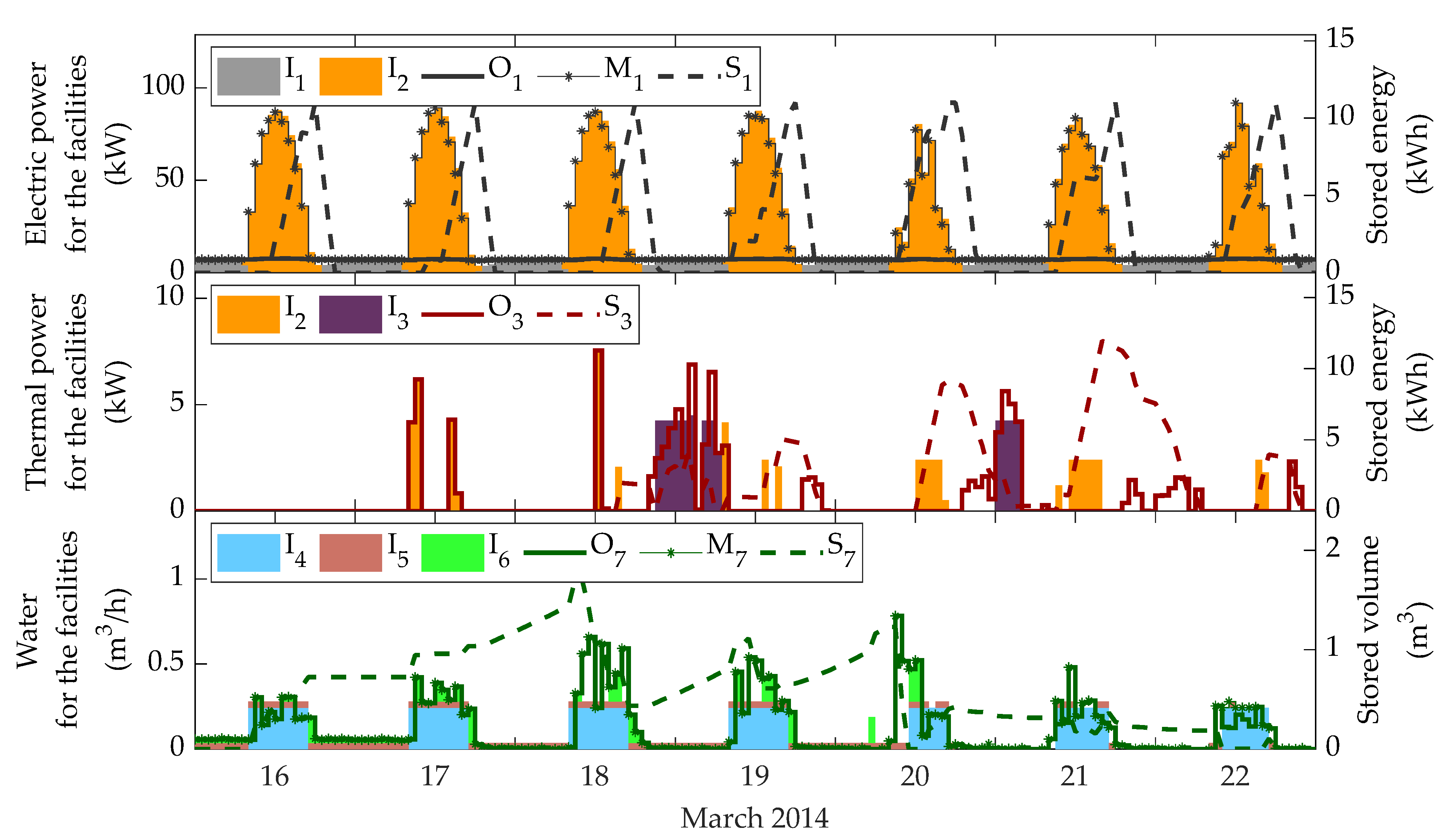 Processes 09 00333 g009