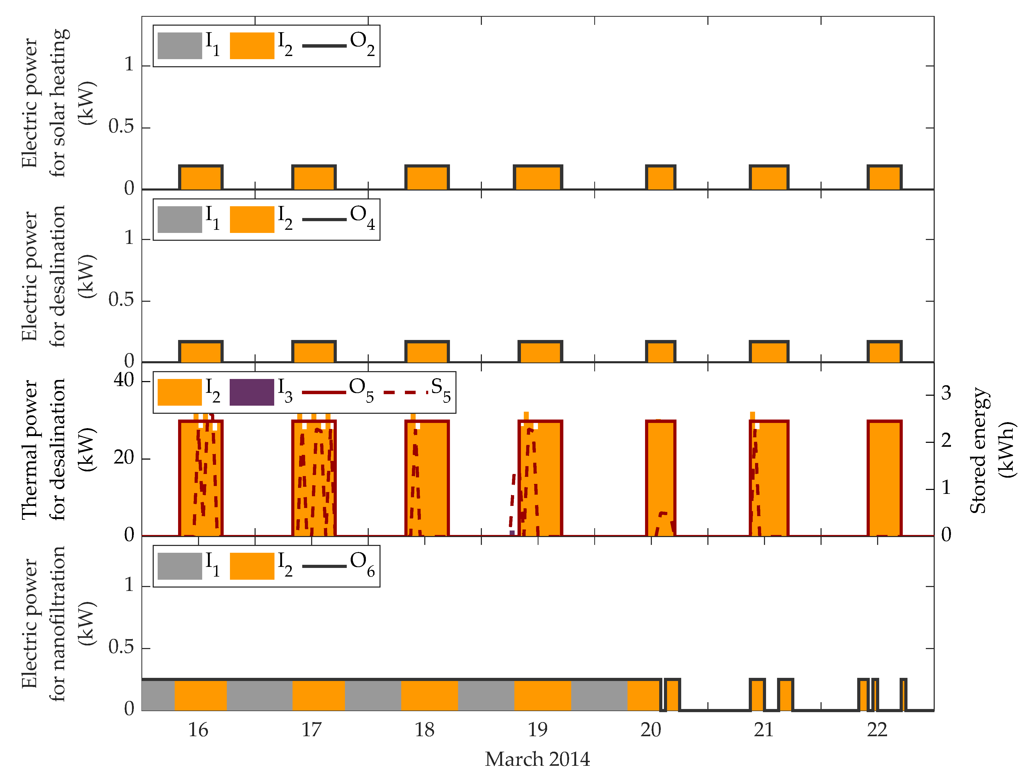 Processes 09 00333 g010