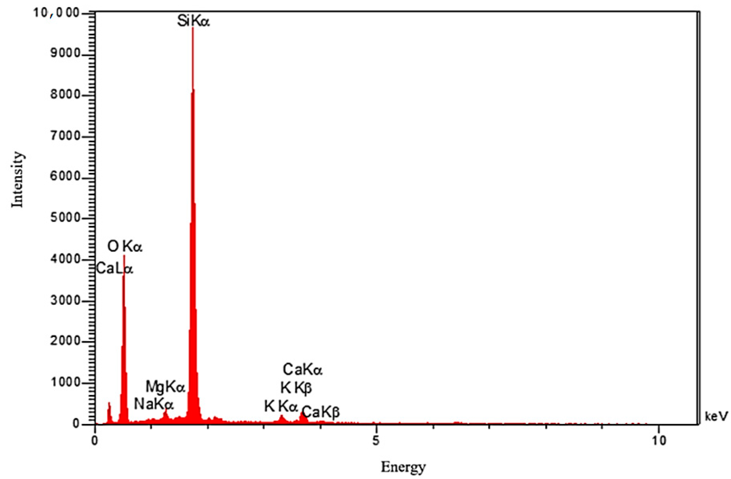 Processes 09 00334 g006