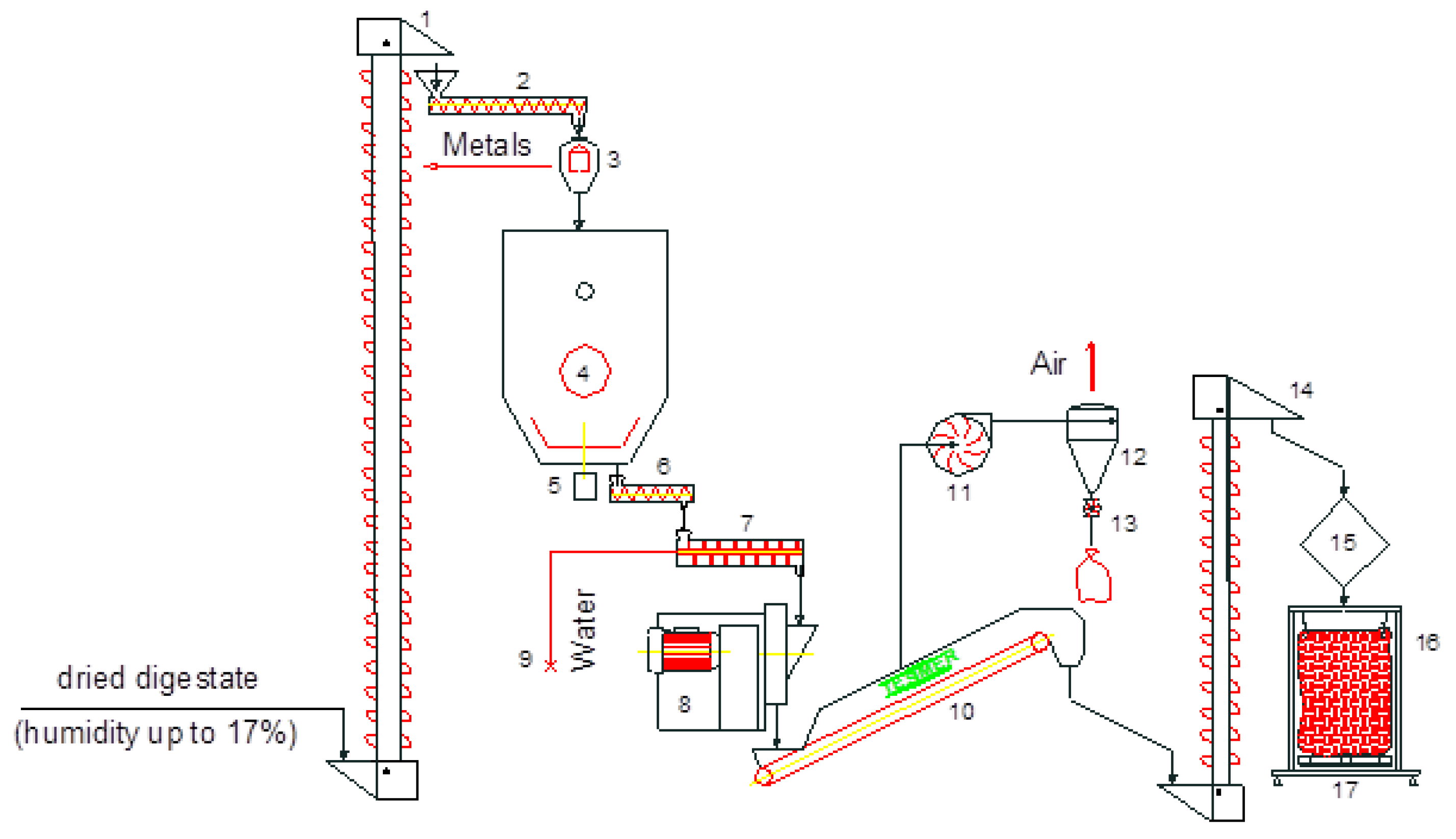 Processes 09 00335 g006 Processes 09 00335 g006