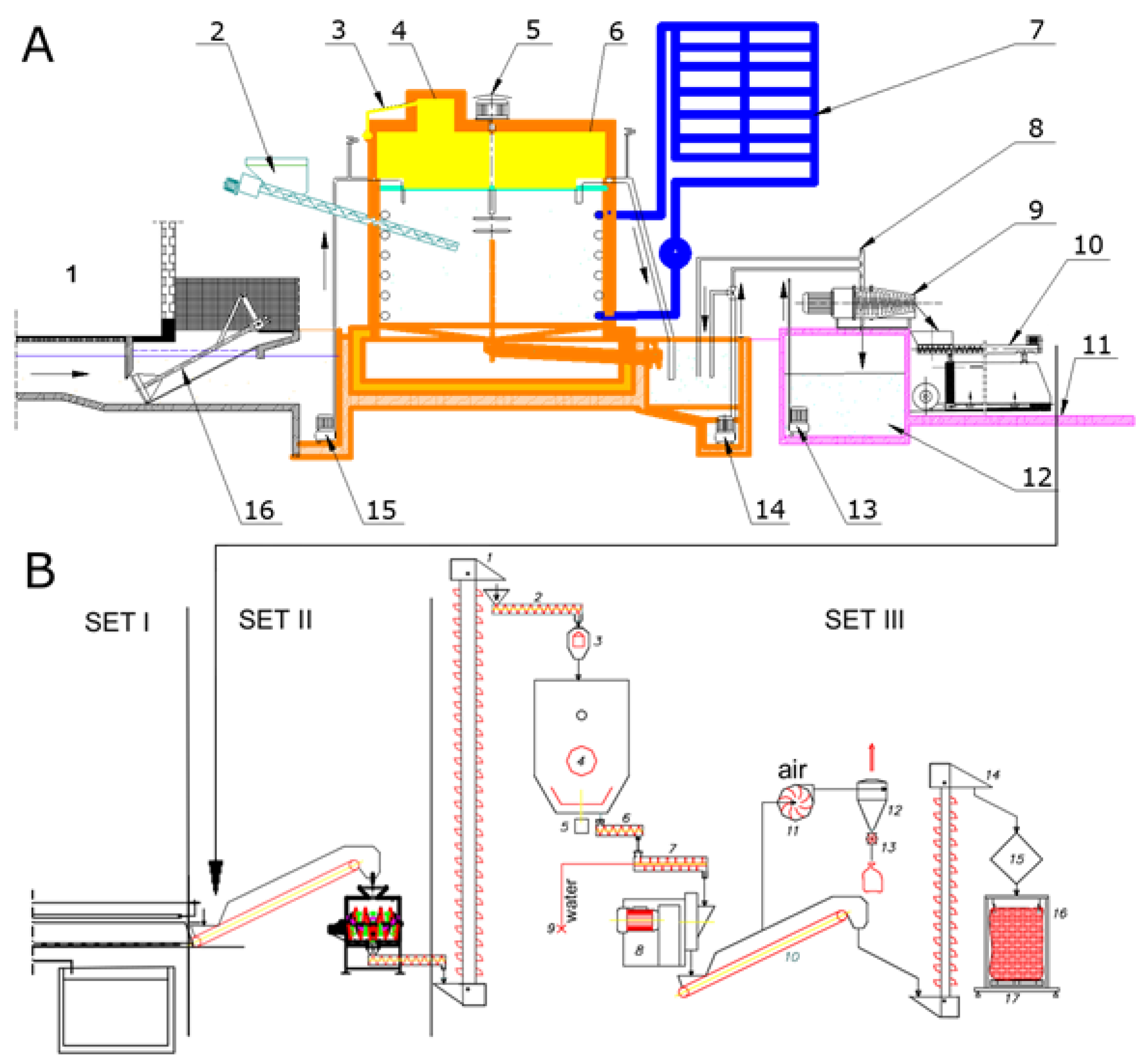 Processes 09 00335 g007 Processes 09 00335 g007