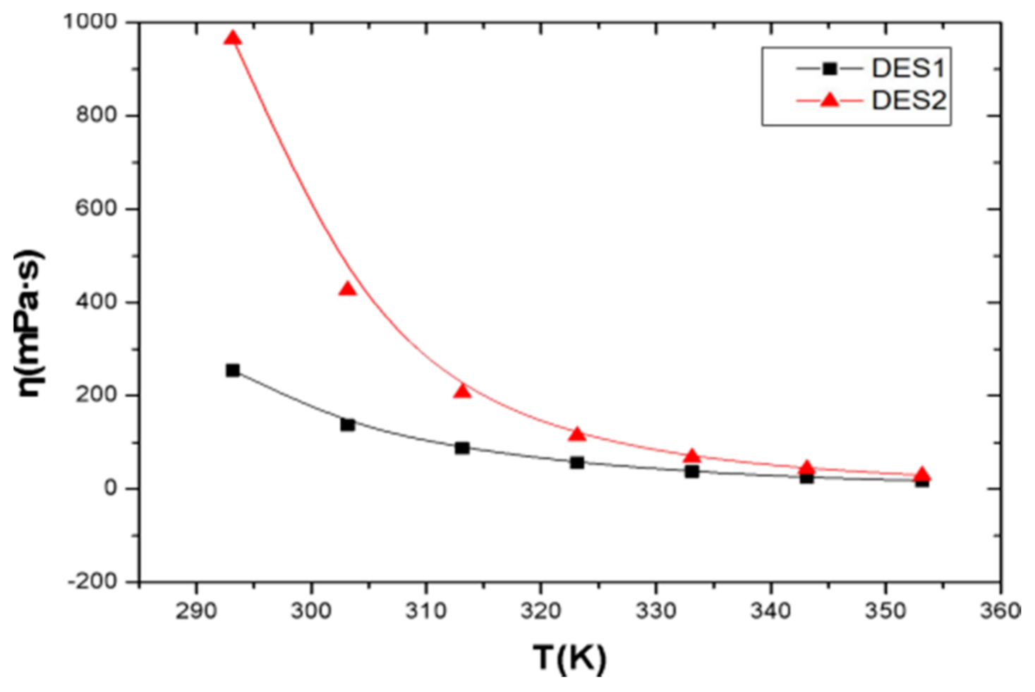 Processes 09 00336 g003