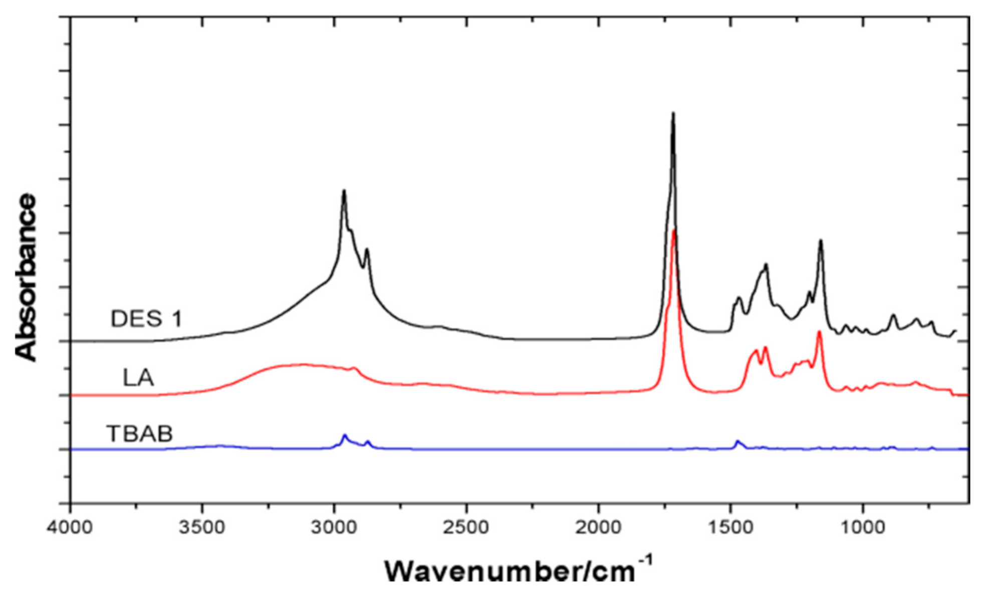 Processes 09 00336 g004