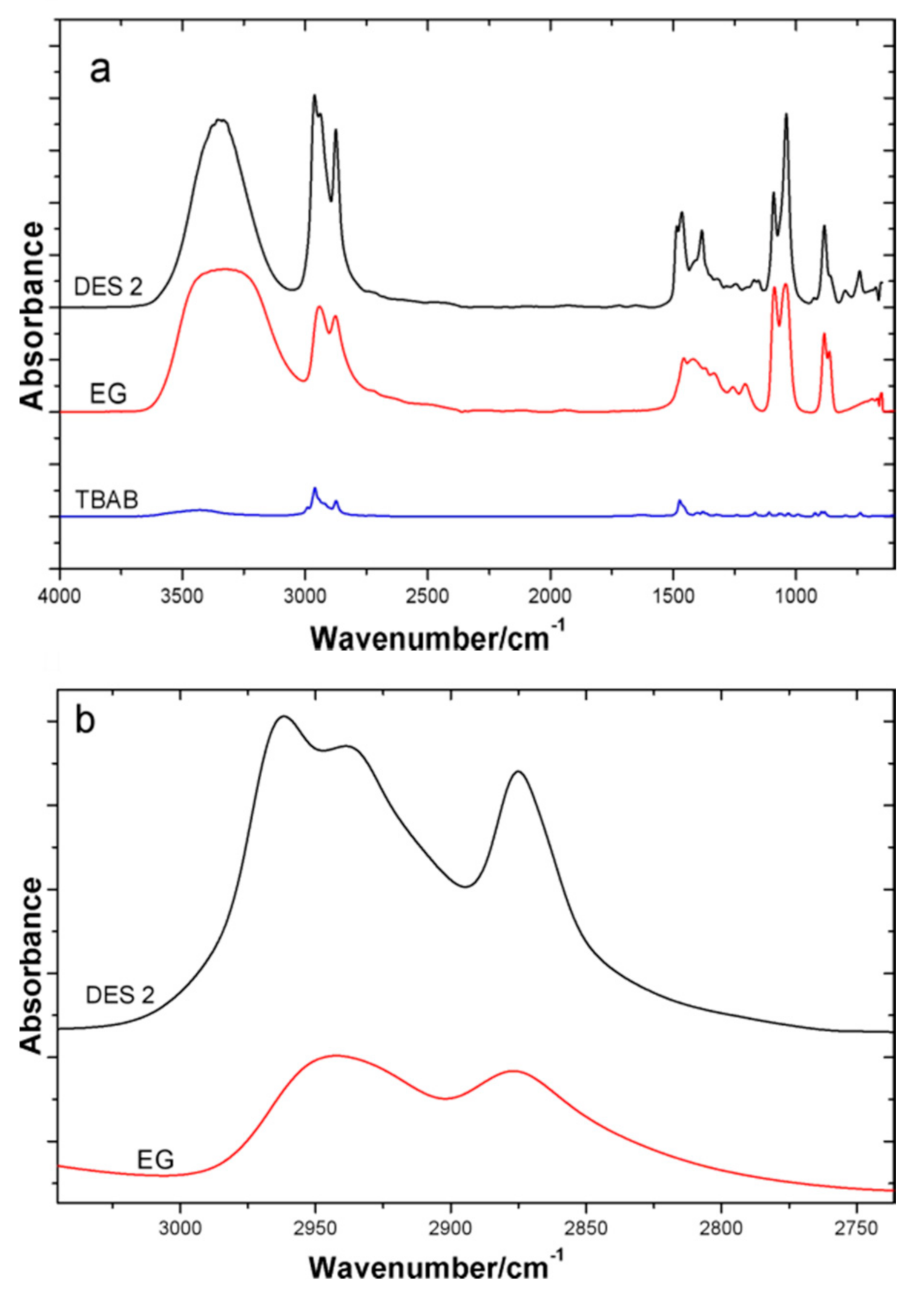 Processes 09 00336 g005
