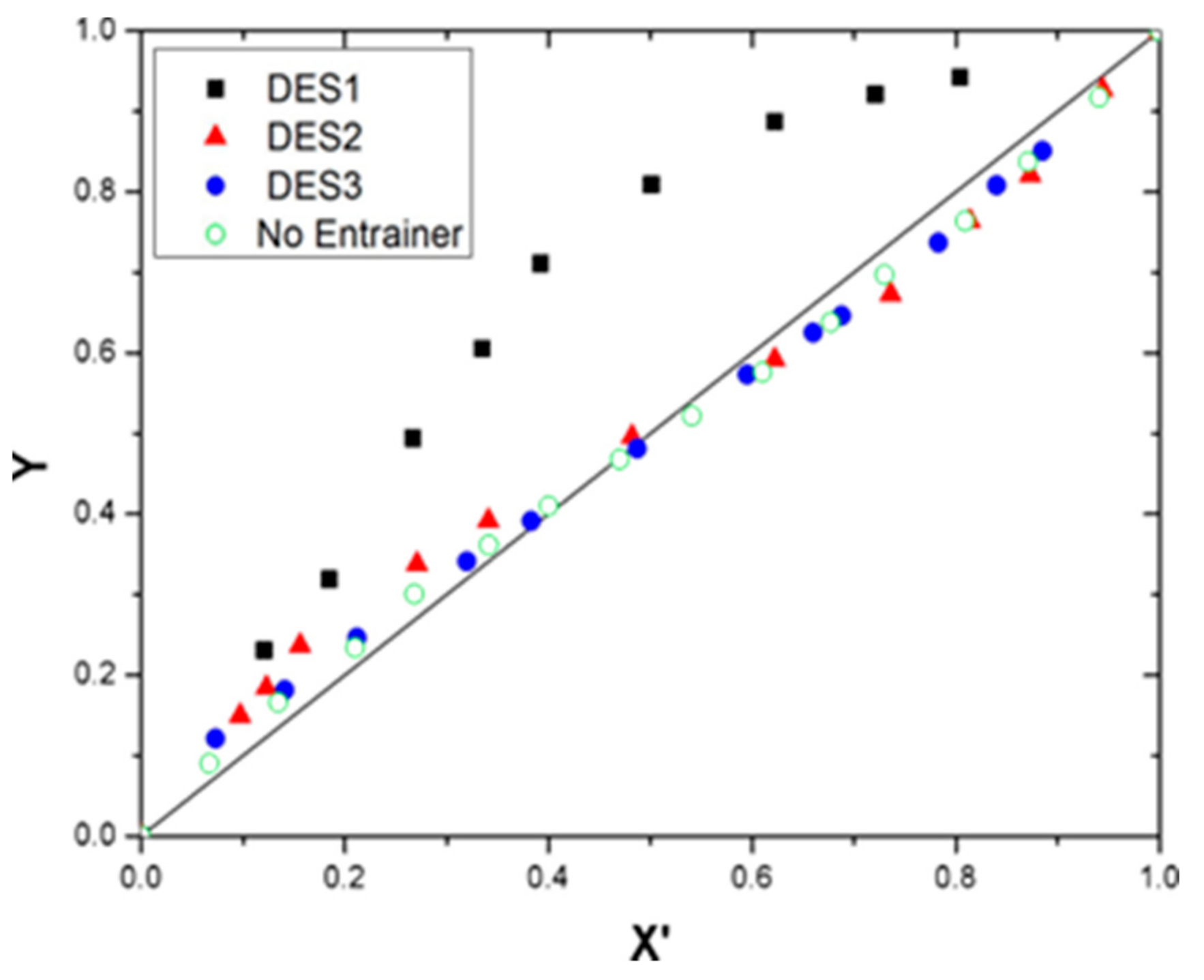 Processes 09 00336 g007