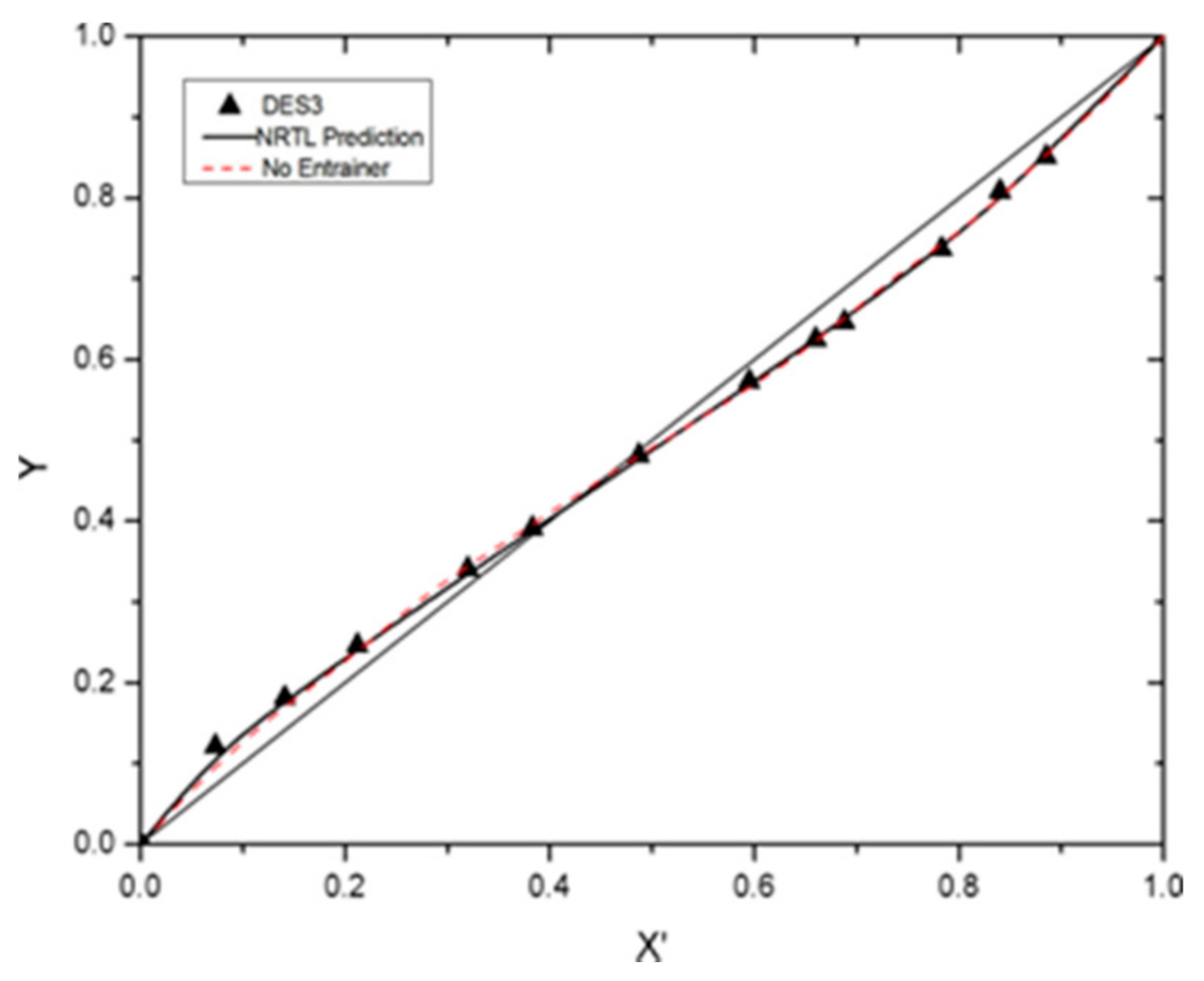 Processes 09 00336 g011