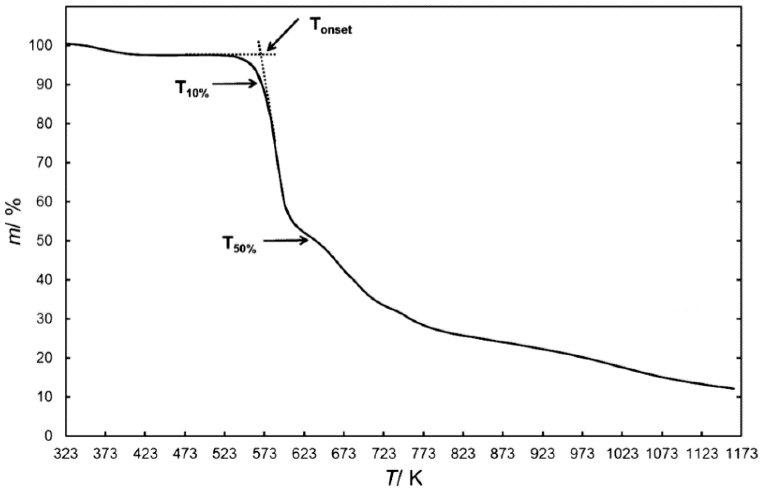 Processes 09 00337 g001
