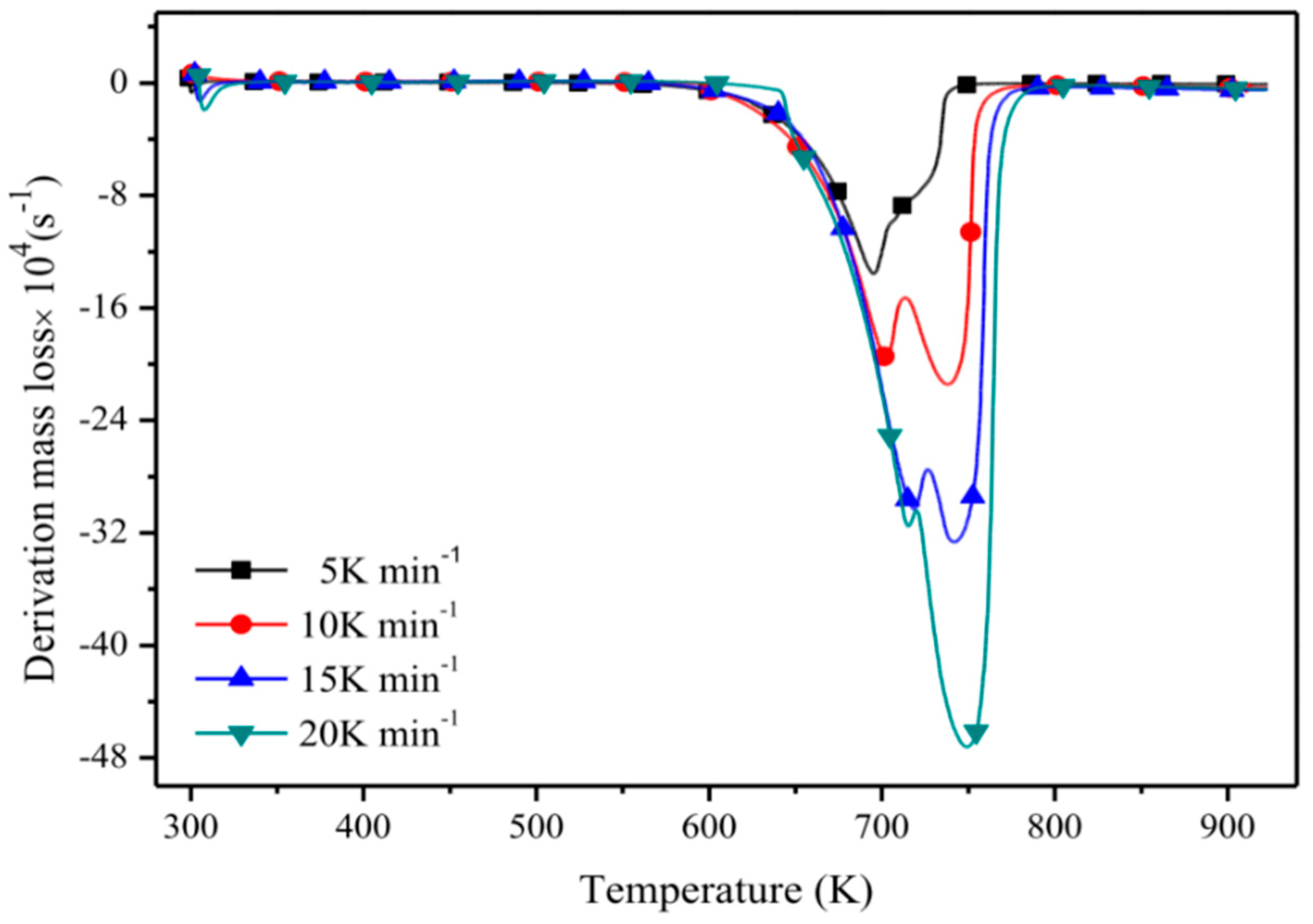 Processes 09 00337 g002