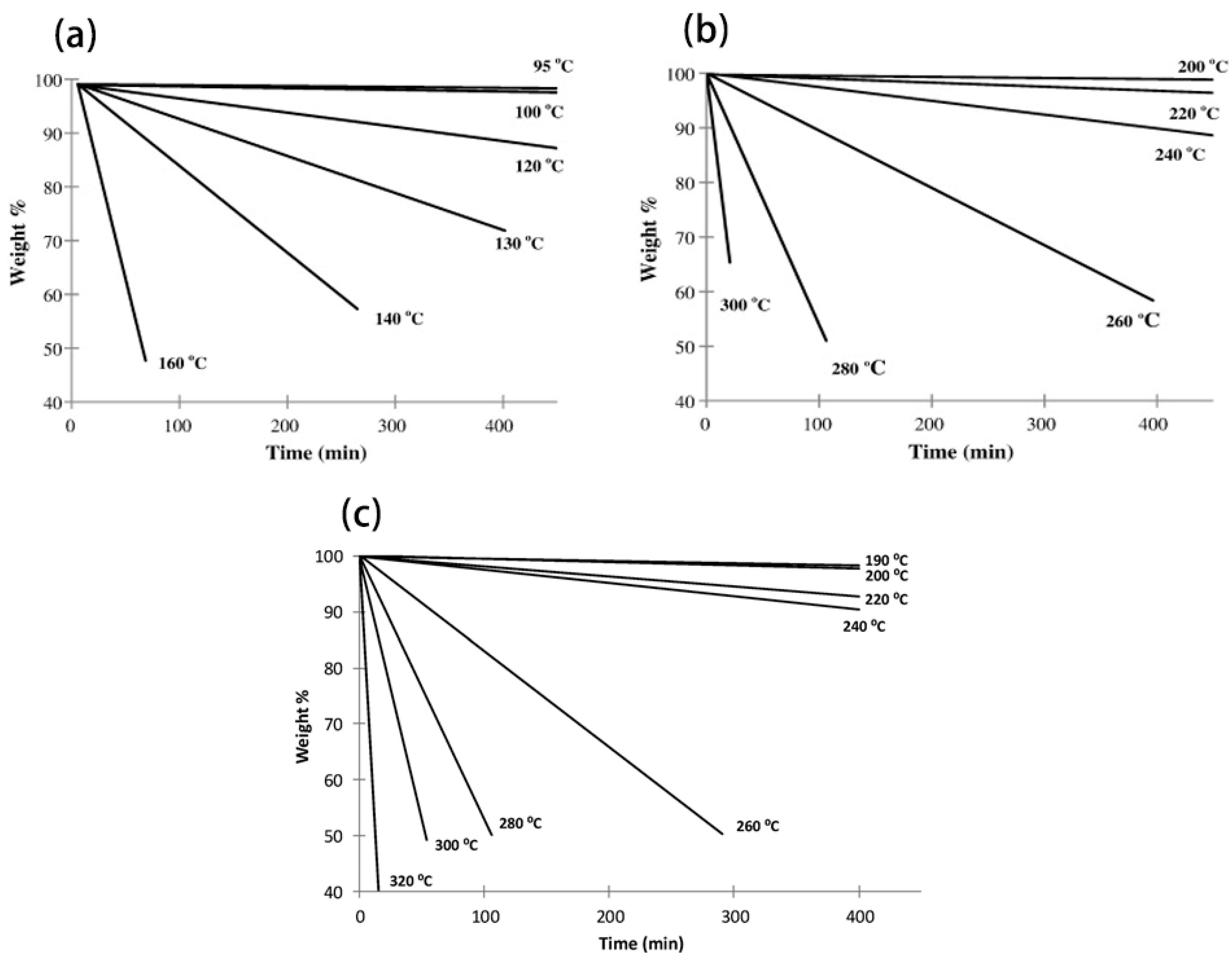 Processes 09 00337 g003