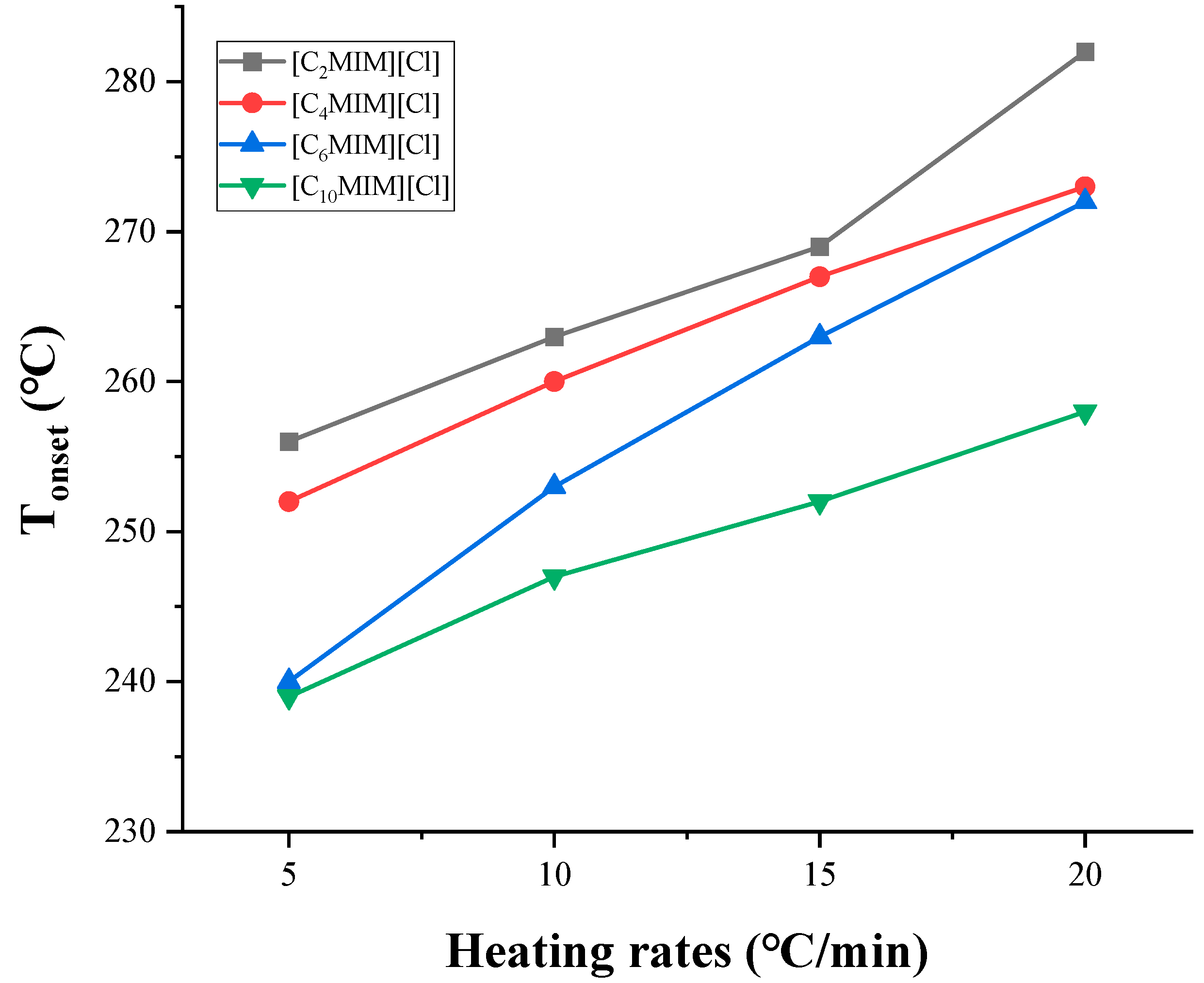 Processes 09 00337 g004