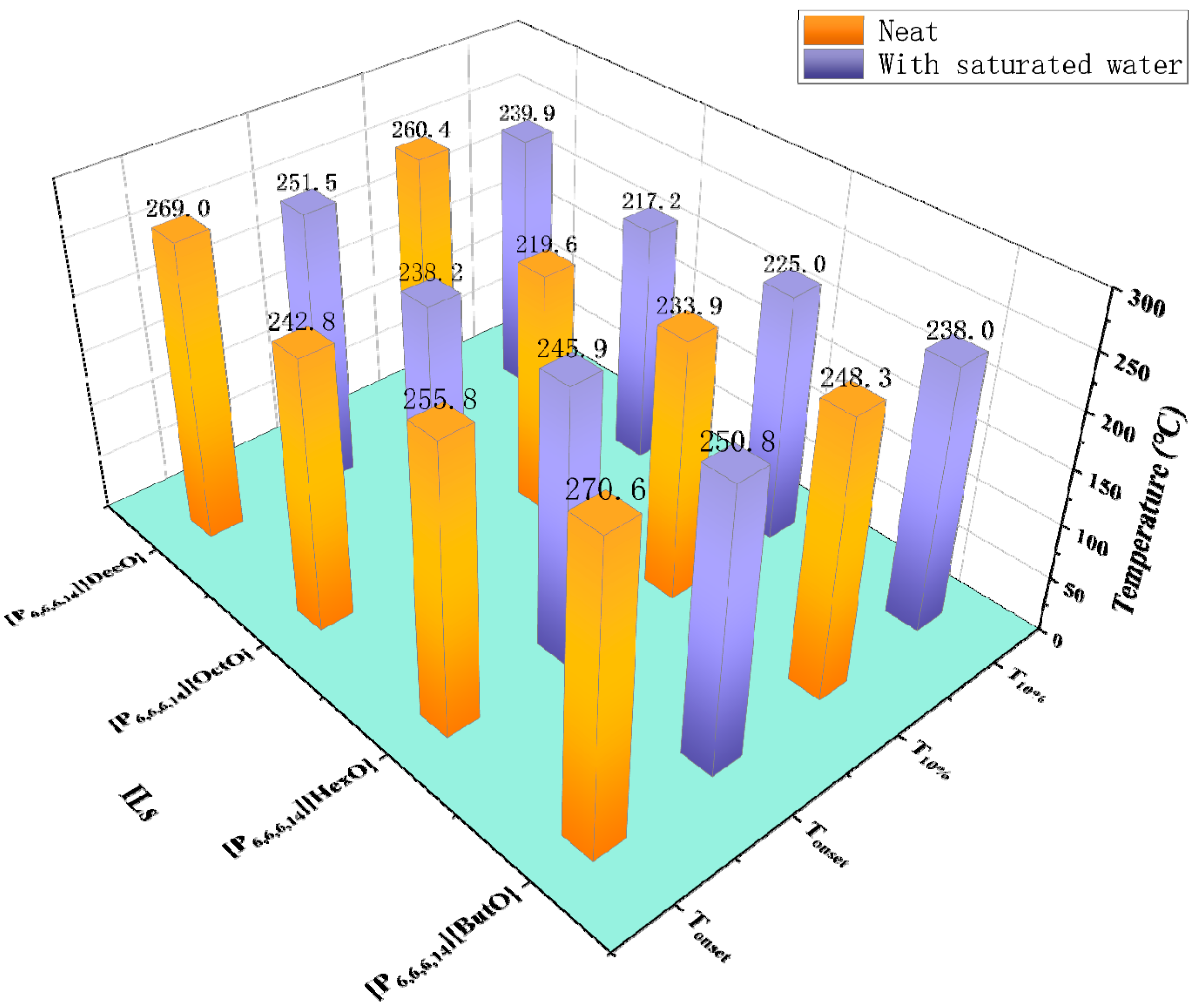 Processes 09 00337 g008