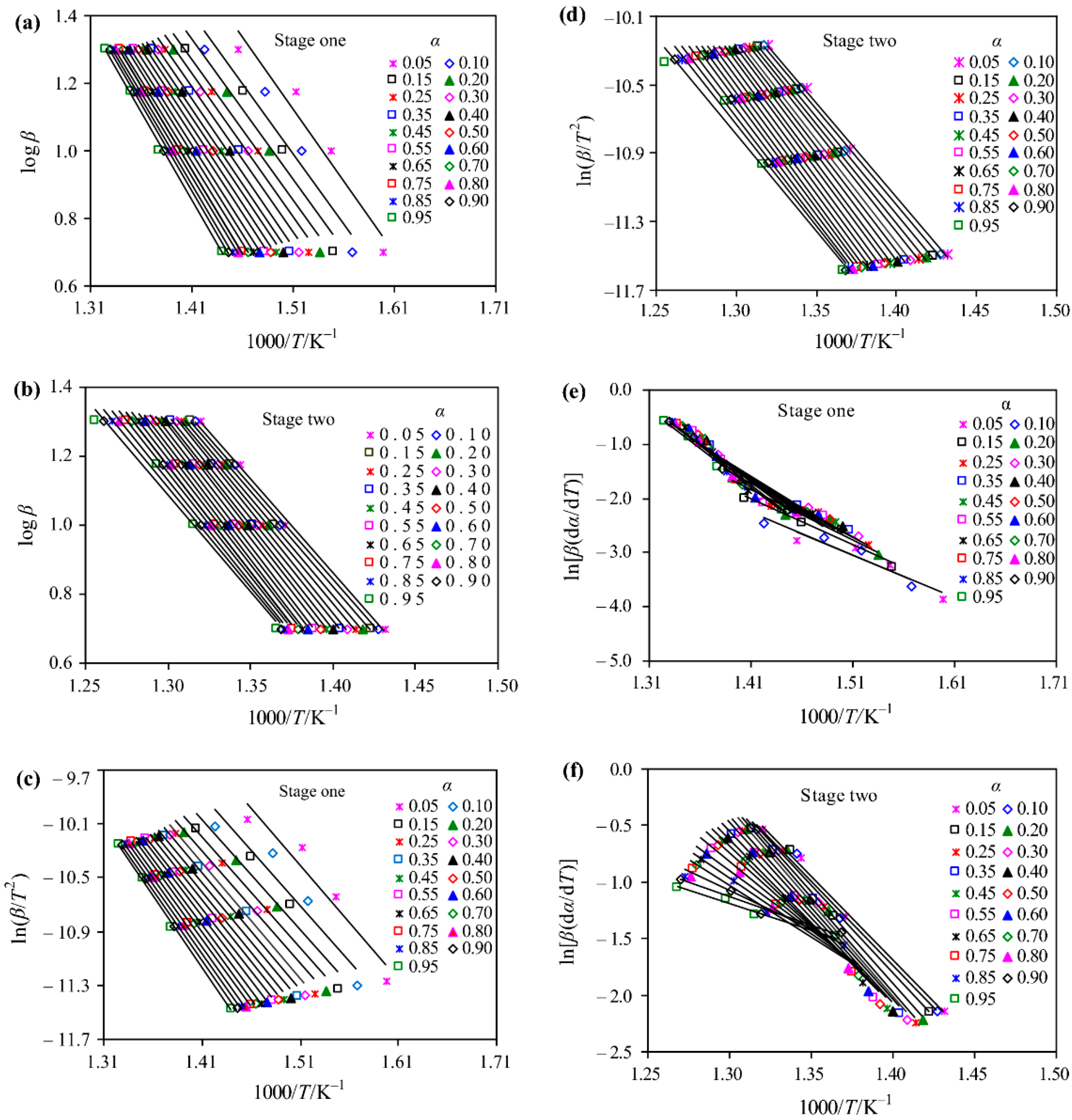 Processes 09 00337 g010