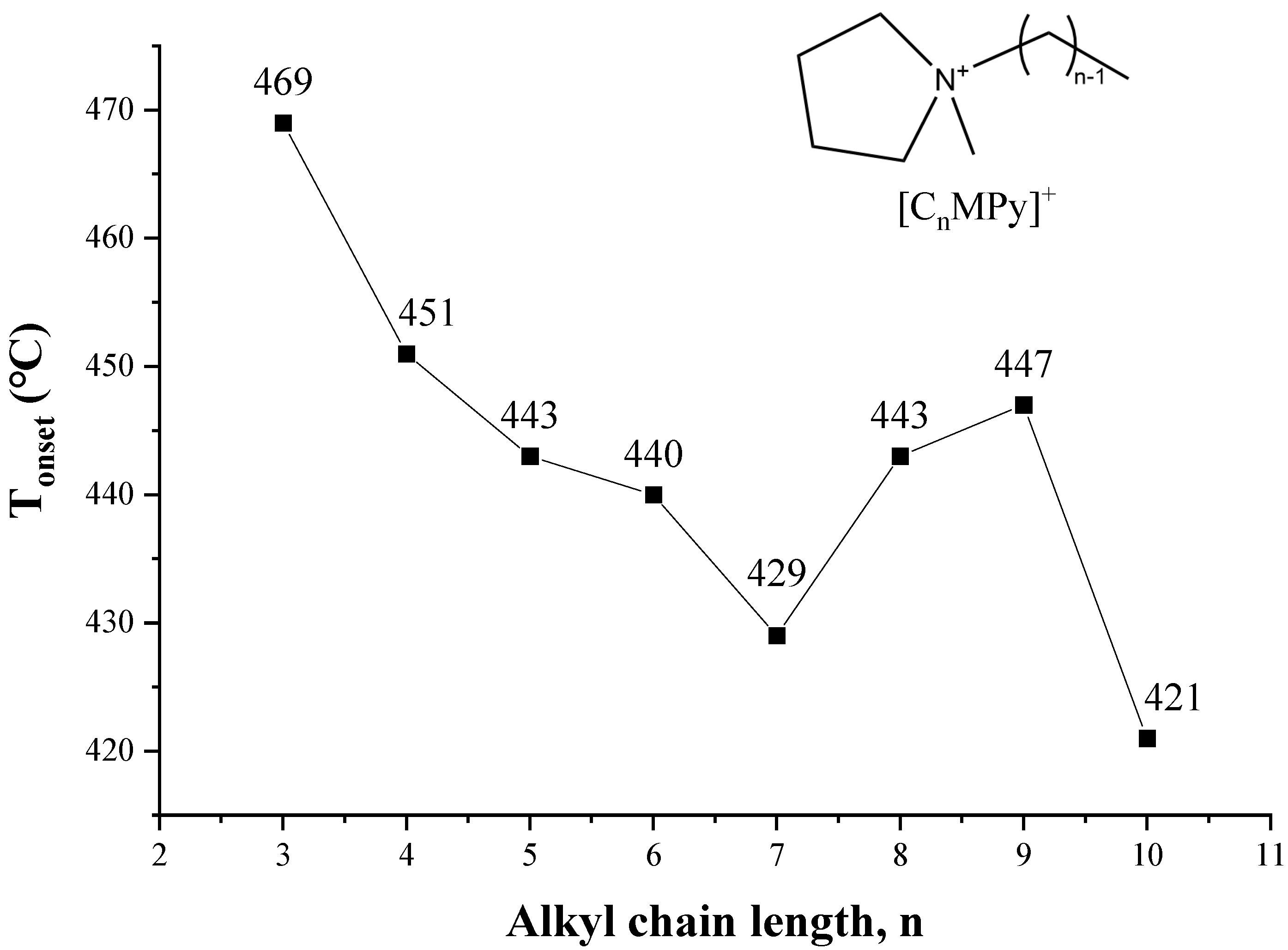 Processes 09 00337 g012