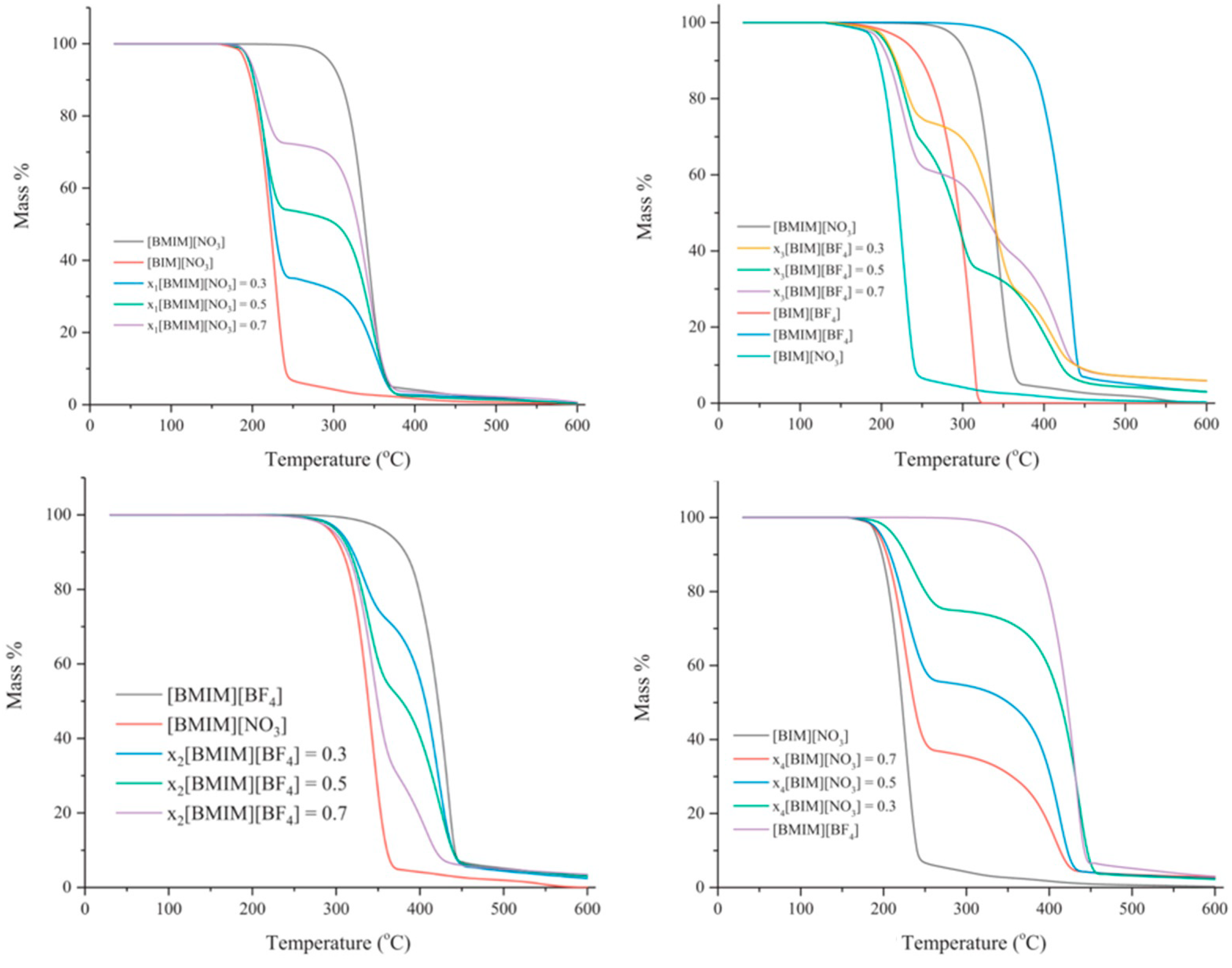 Processes 09 00337 g015
