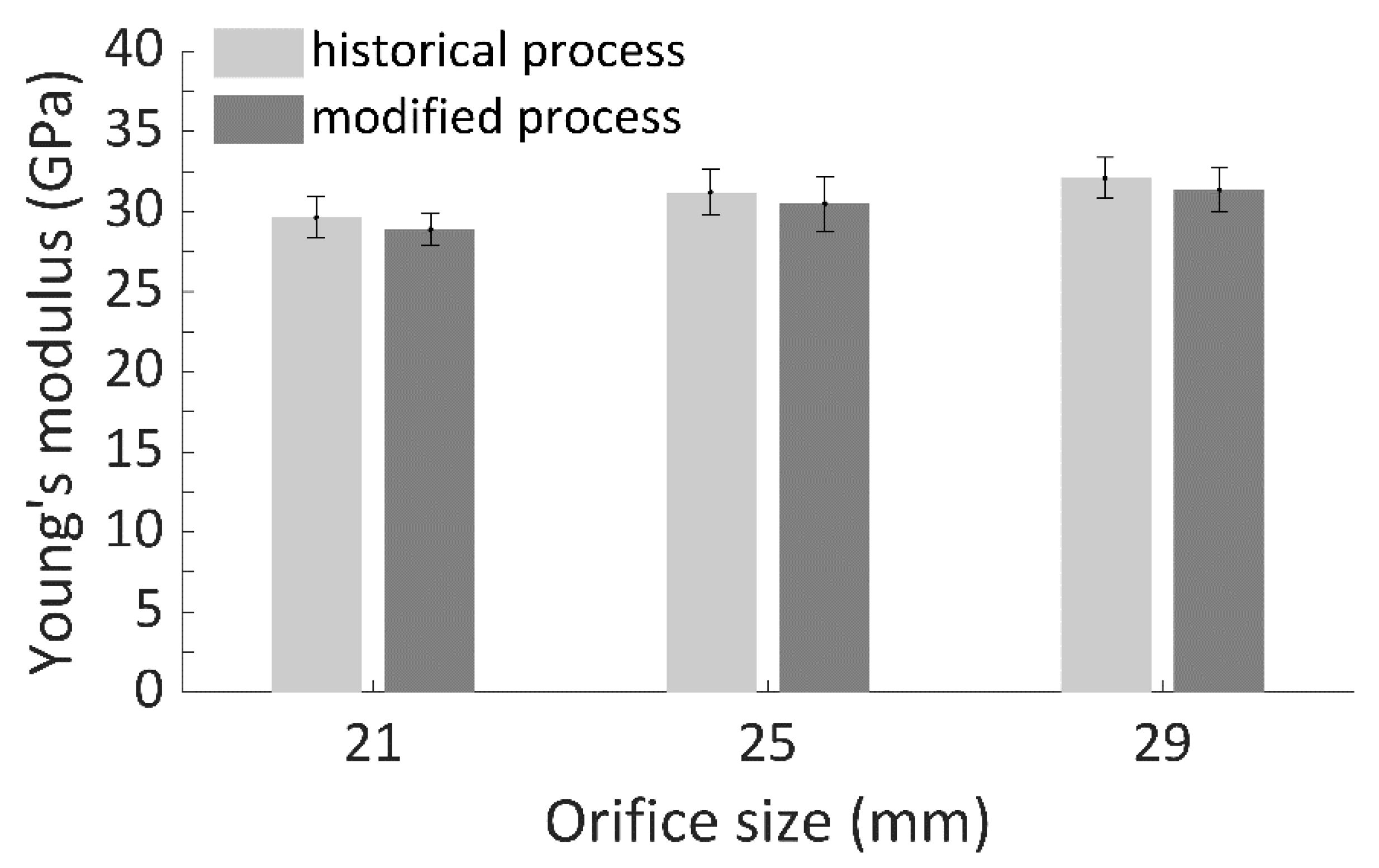 Processes 09 00338 g005