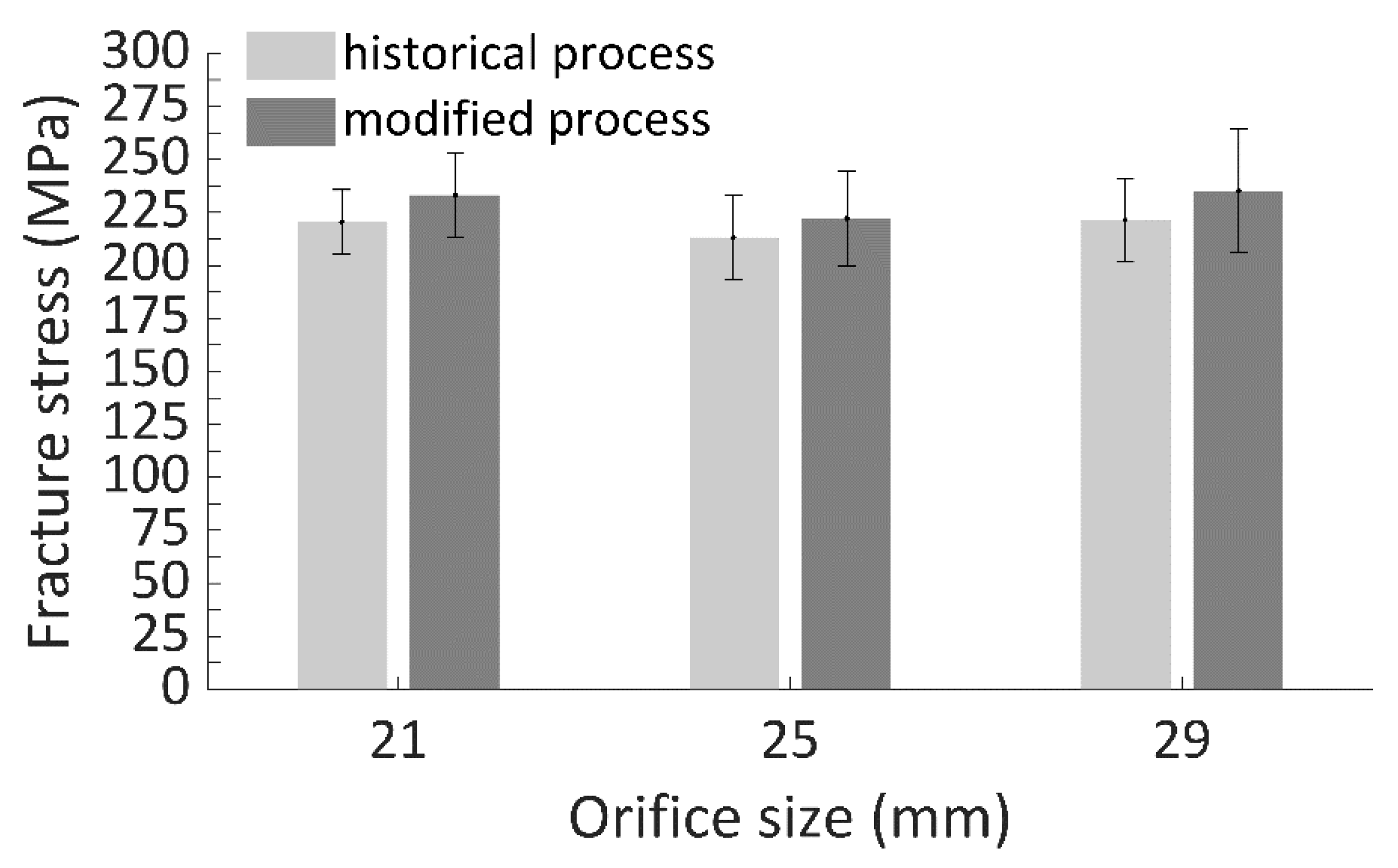 Processes 09 00338 g006