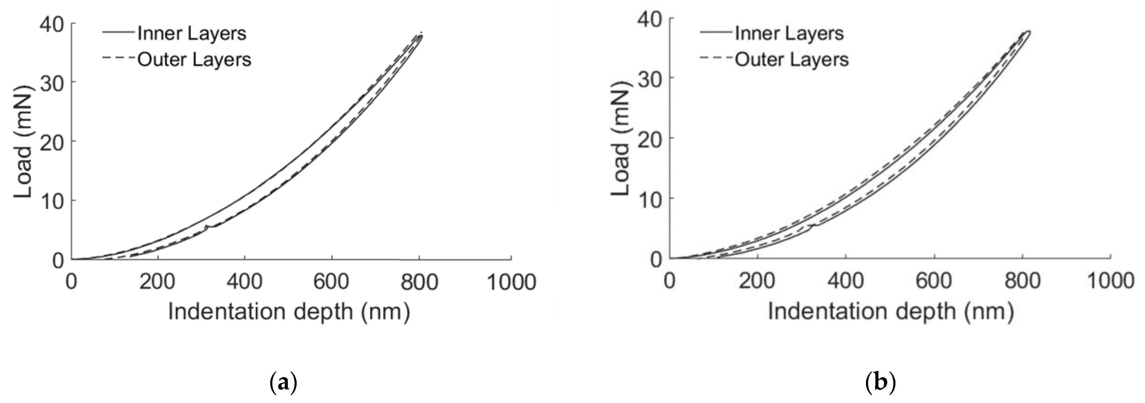 Processes 09 00338 g007
