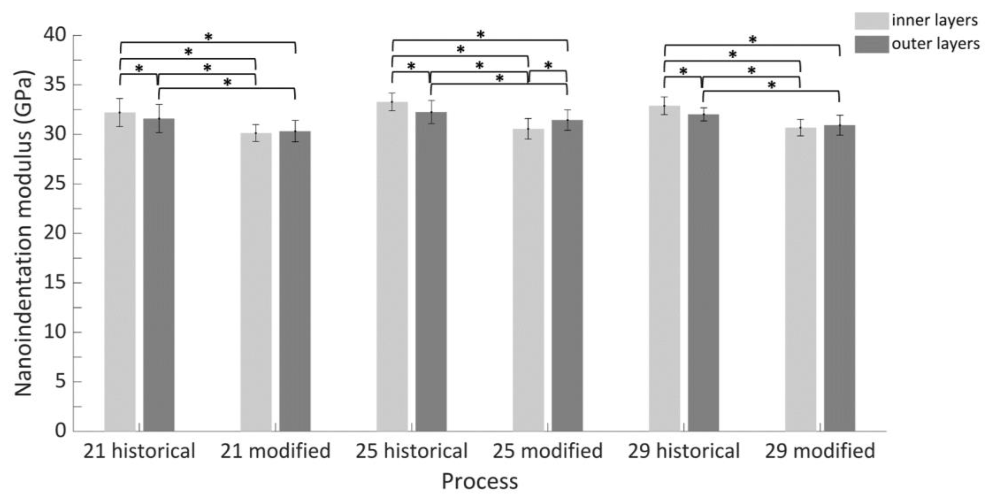 Processes 09 00338 g008