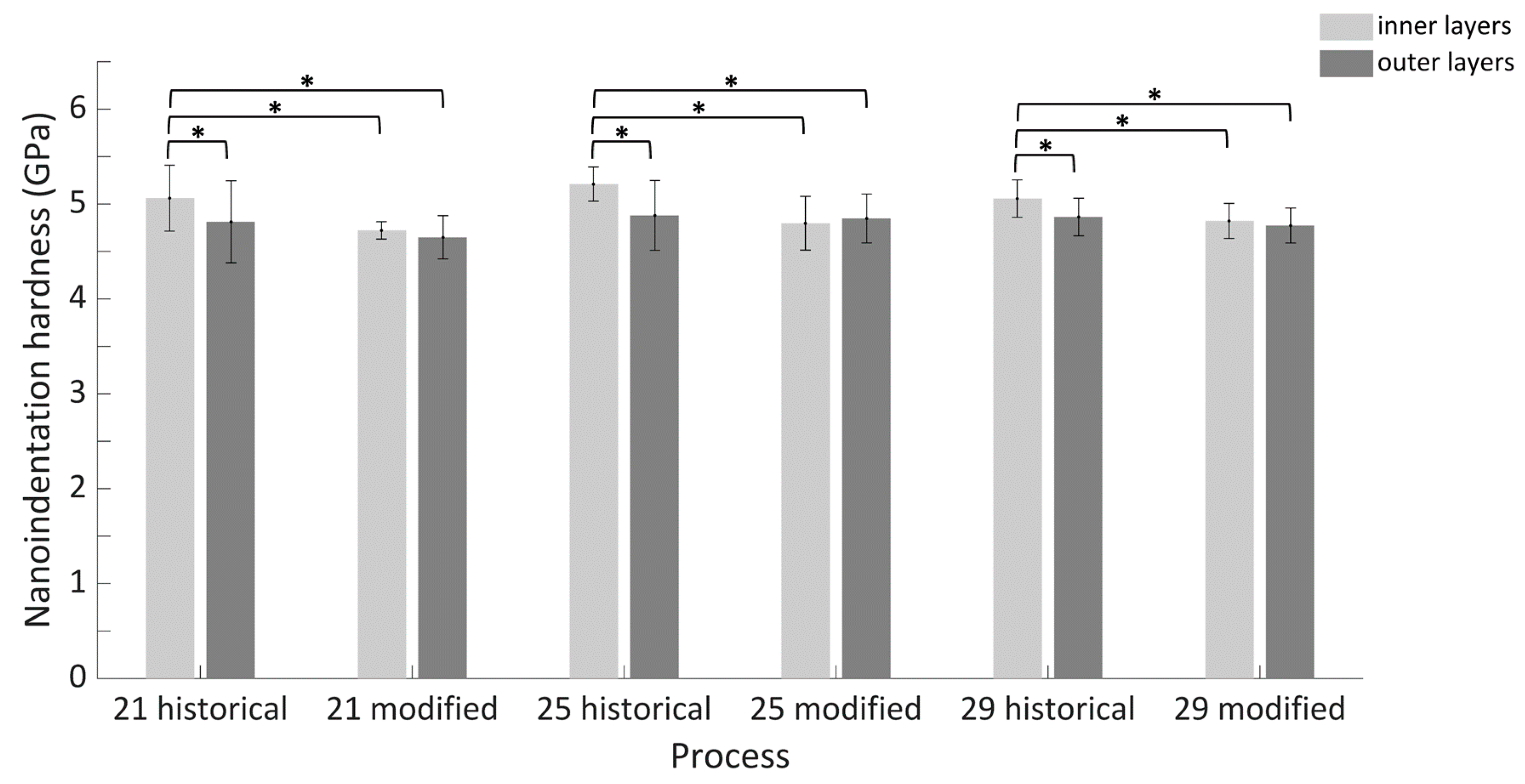 Processes 09 00338 g009