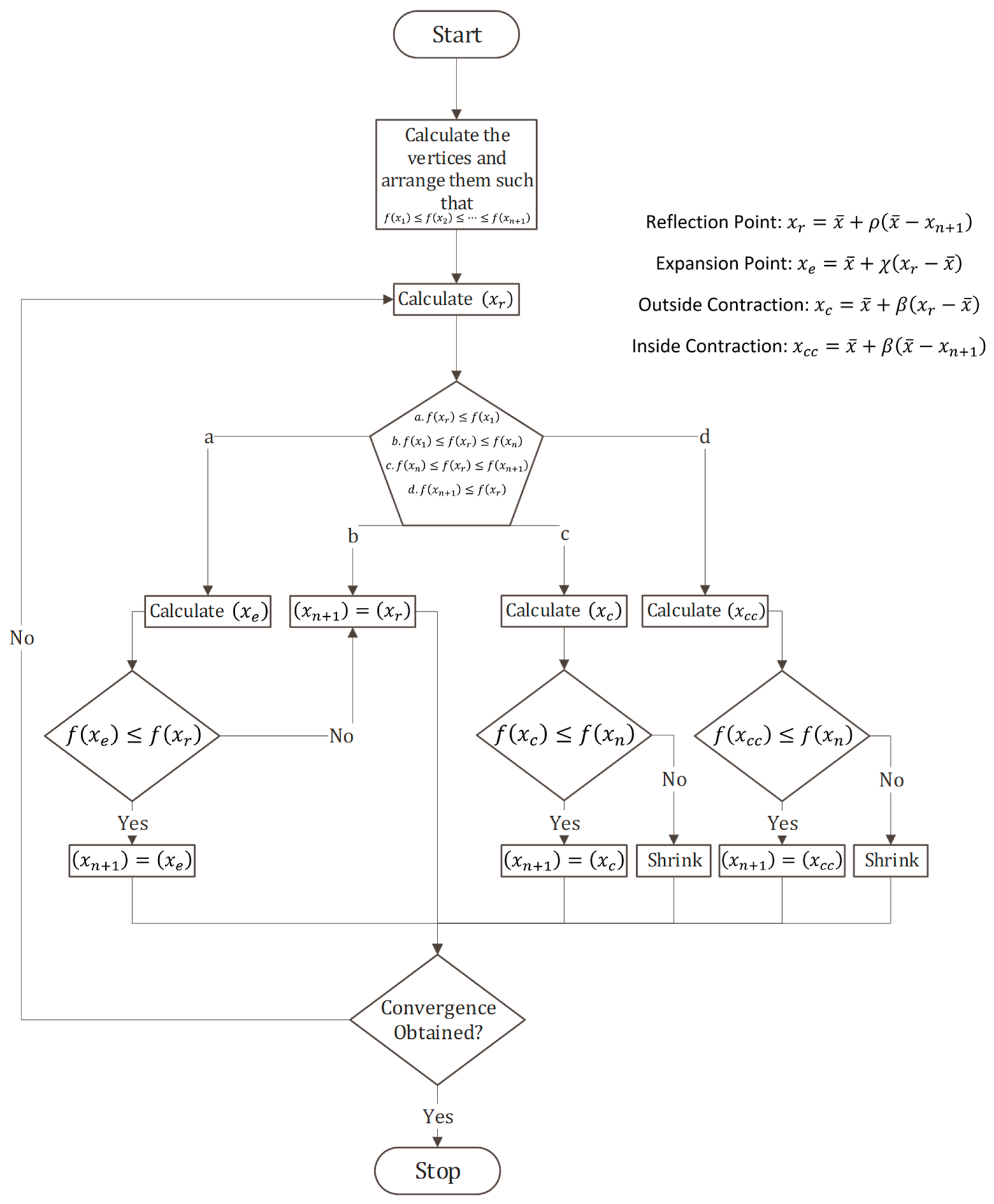 Processes 09 00339 g001