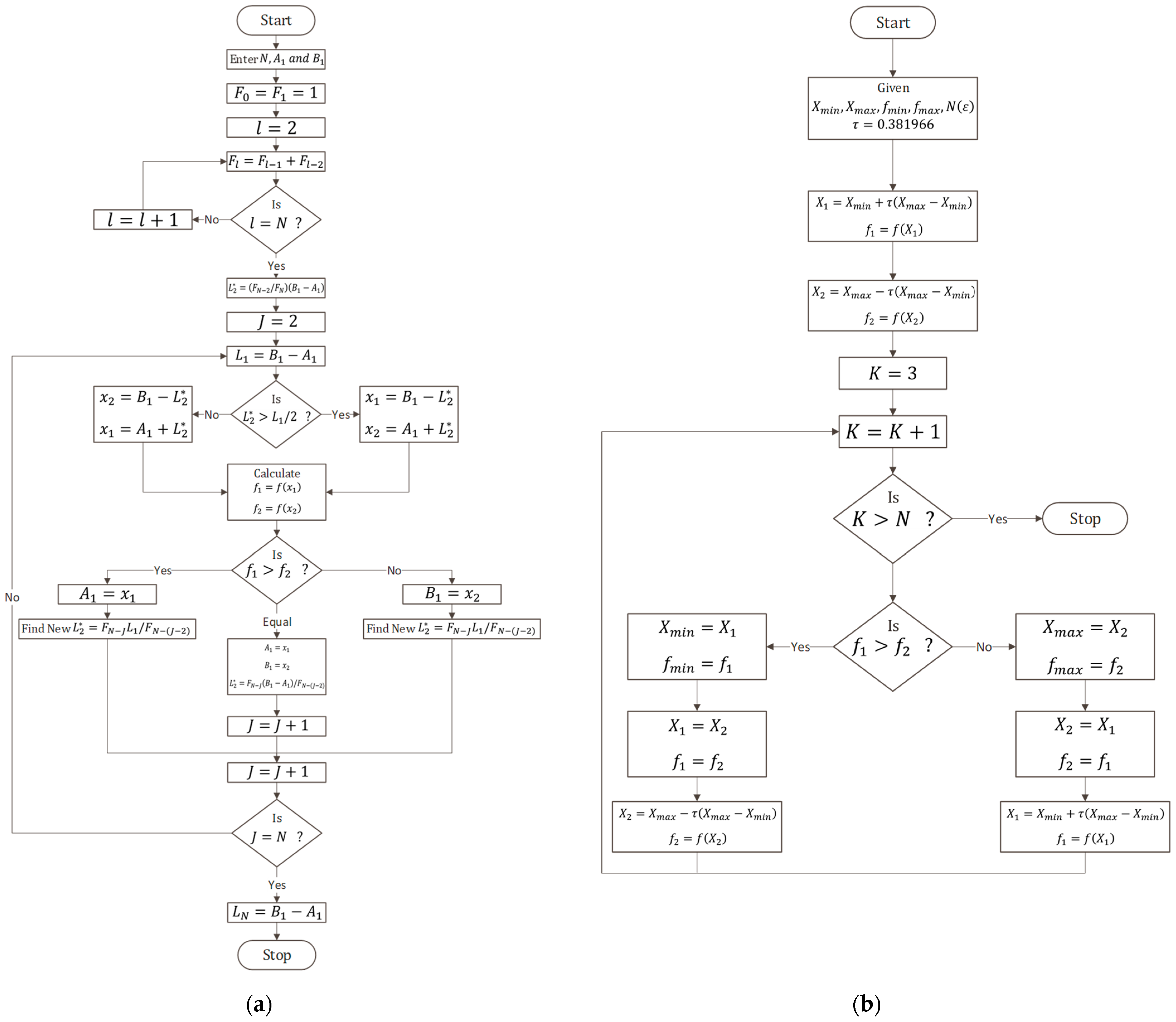 Processes 09 00339 g002