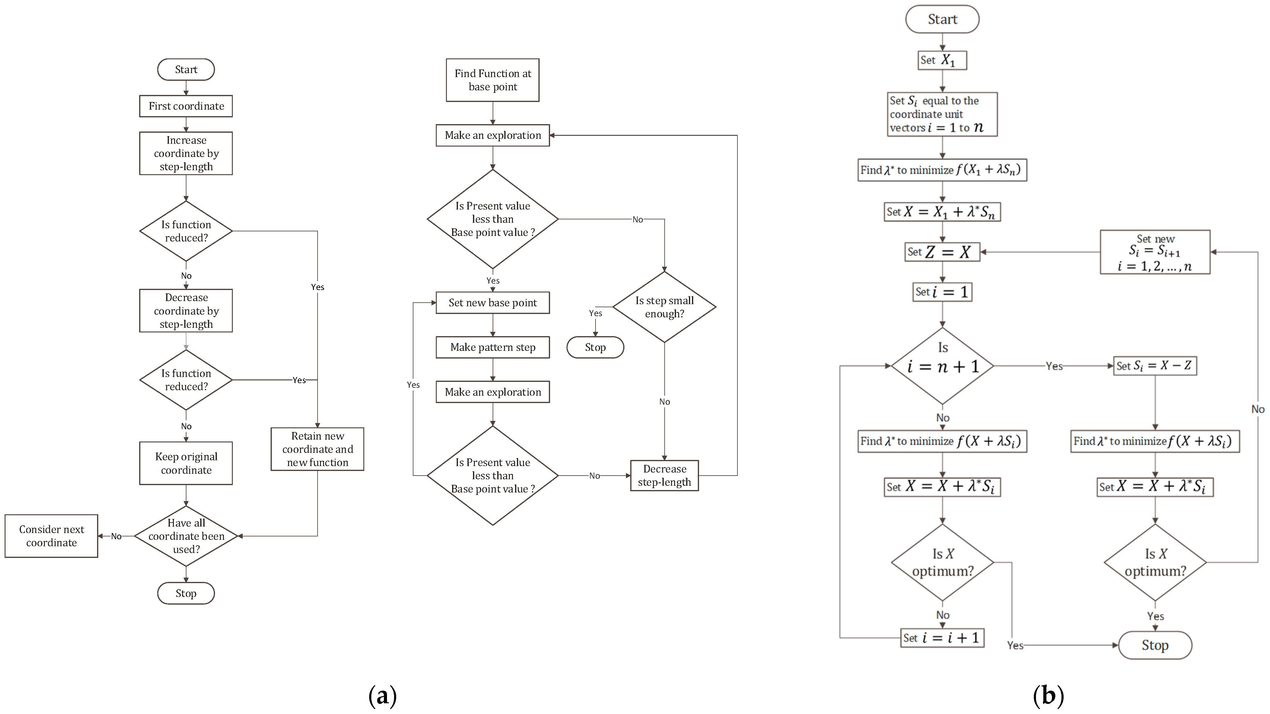 Processes 09 00339 g003