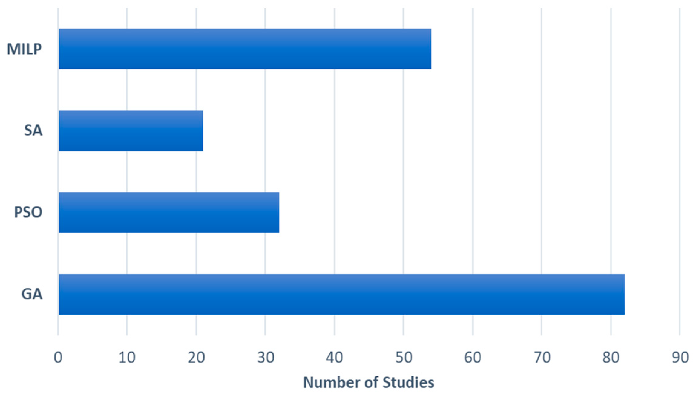 Processes 09 00339 g005