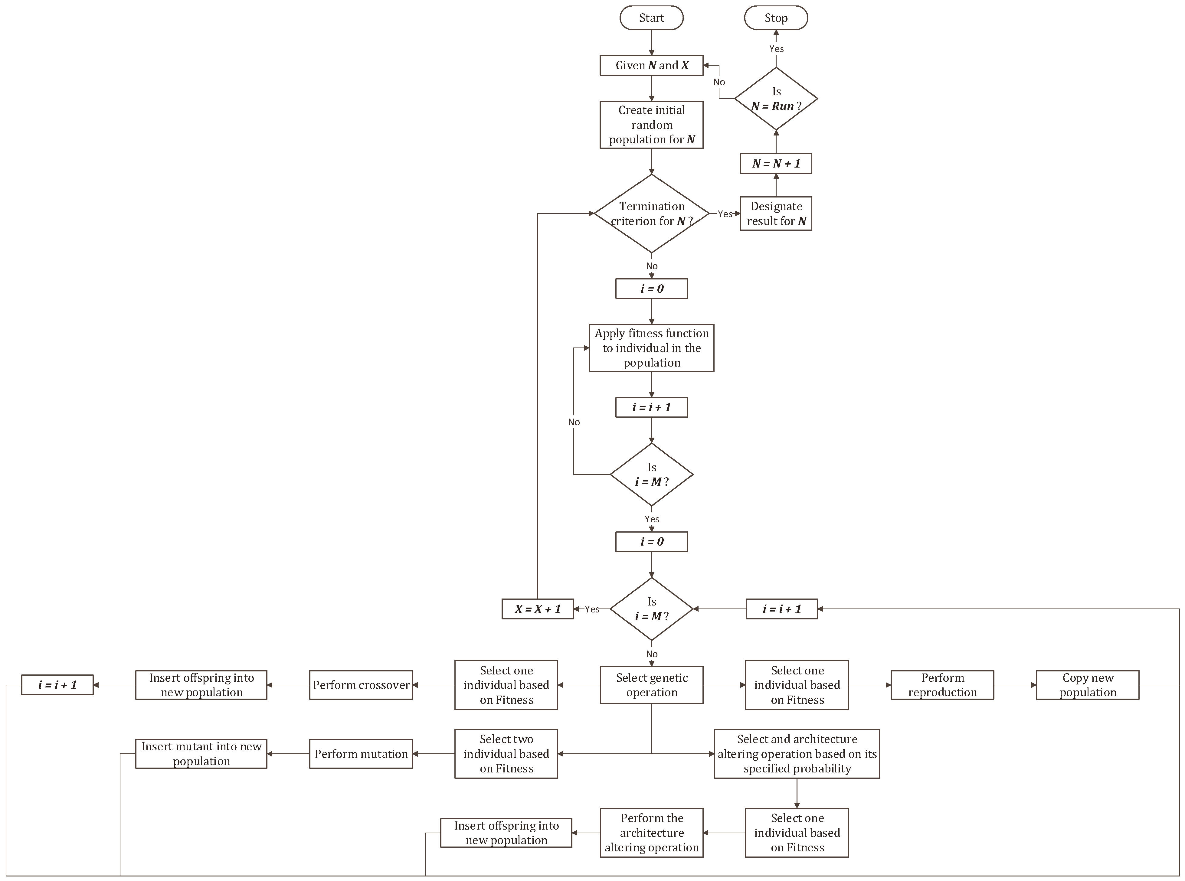 Processes 09 00339 g007