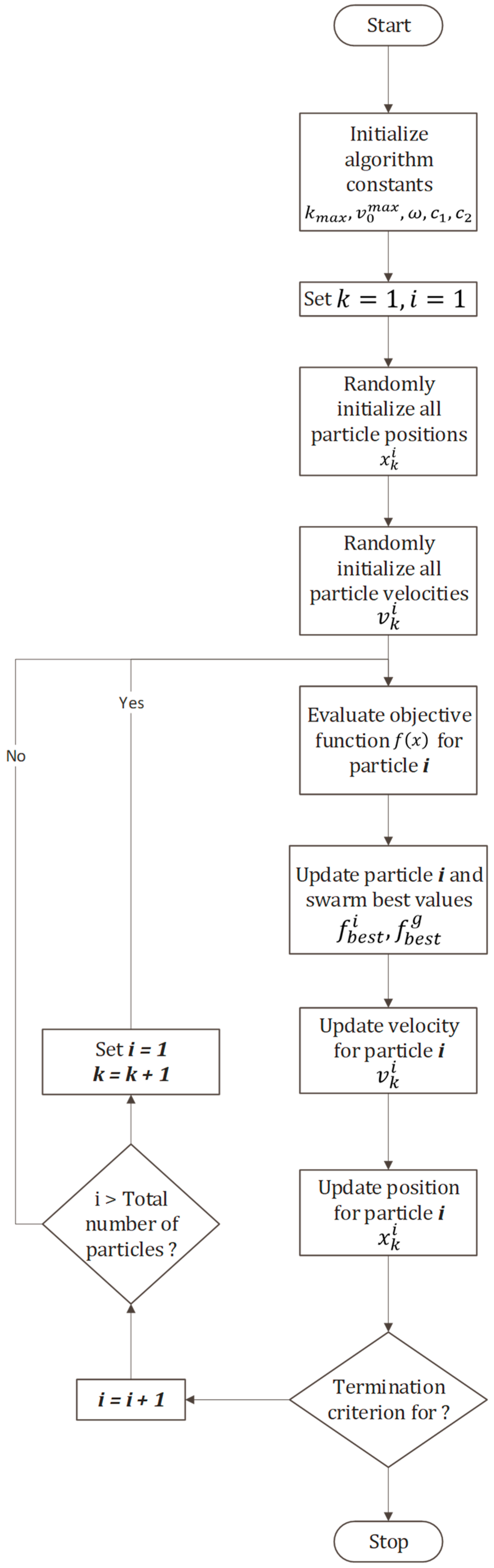 Processes 09 00339 g008