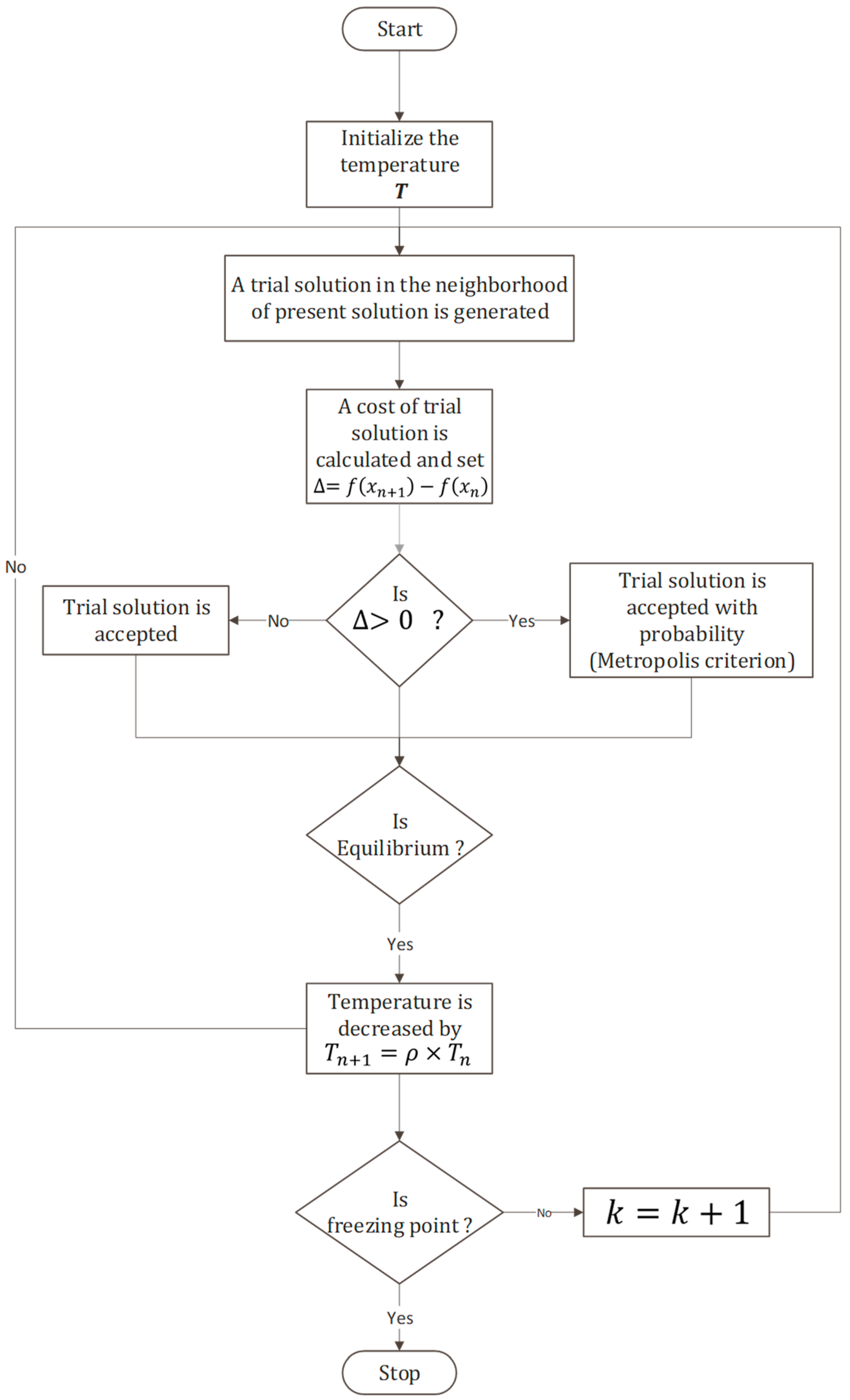 Processes 09 00339 g009
