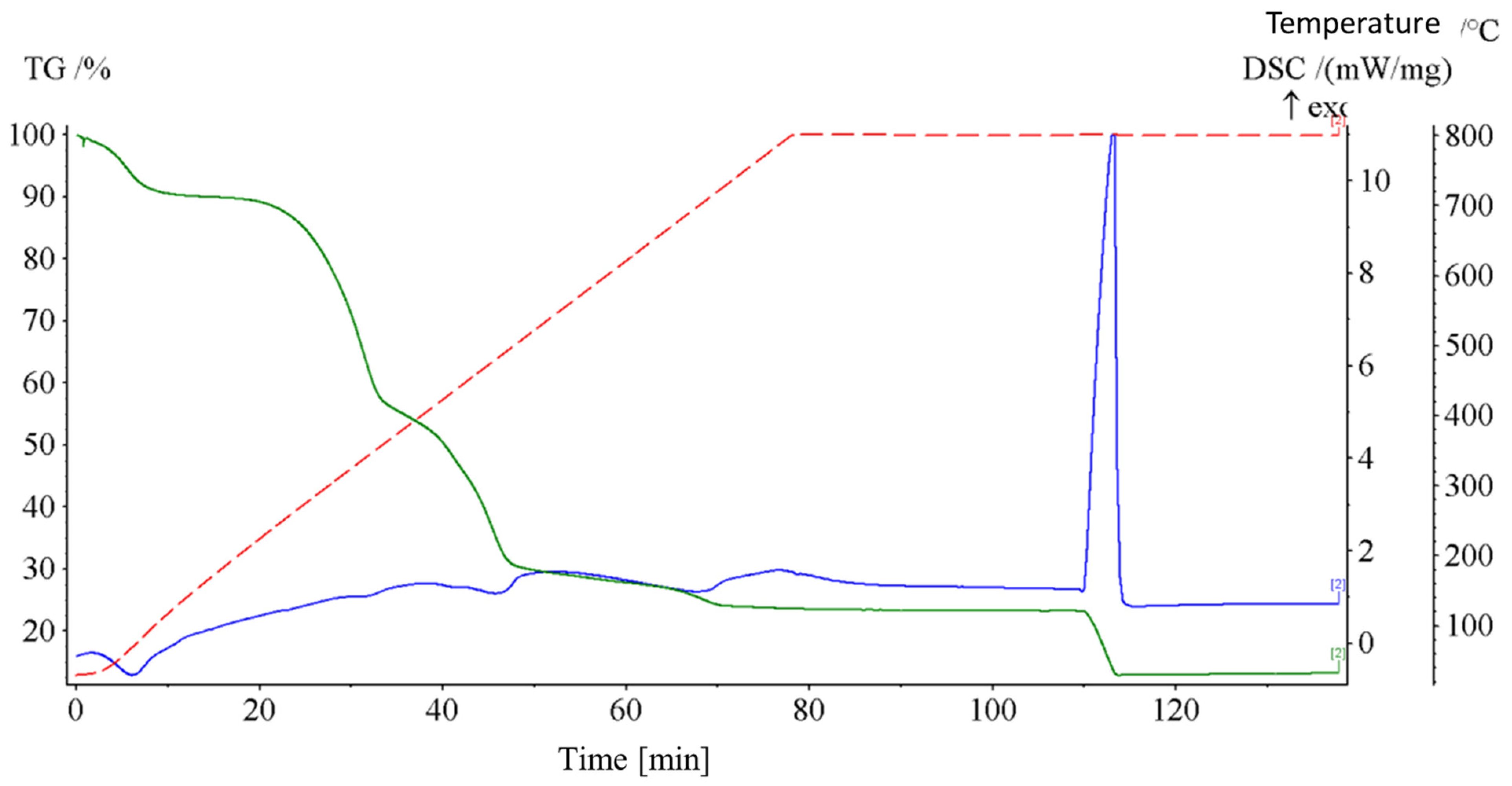 Processes 09 00343 g003