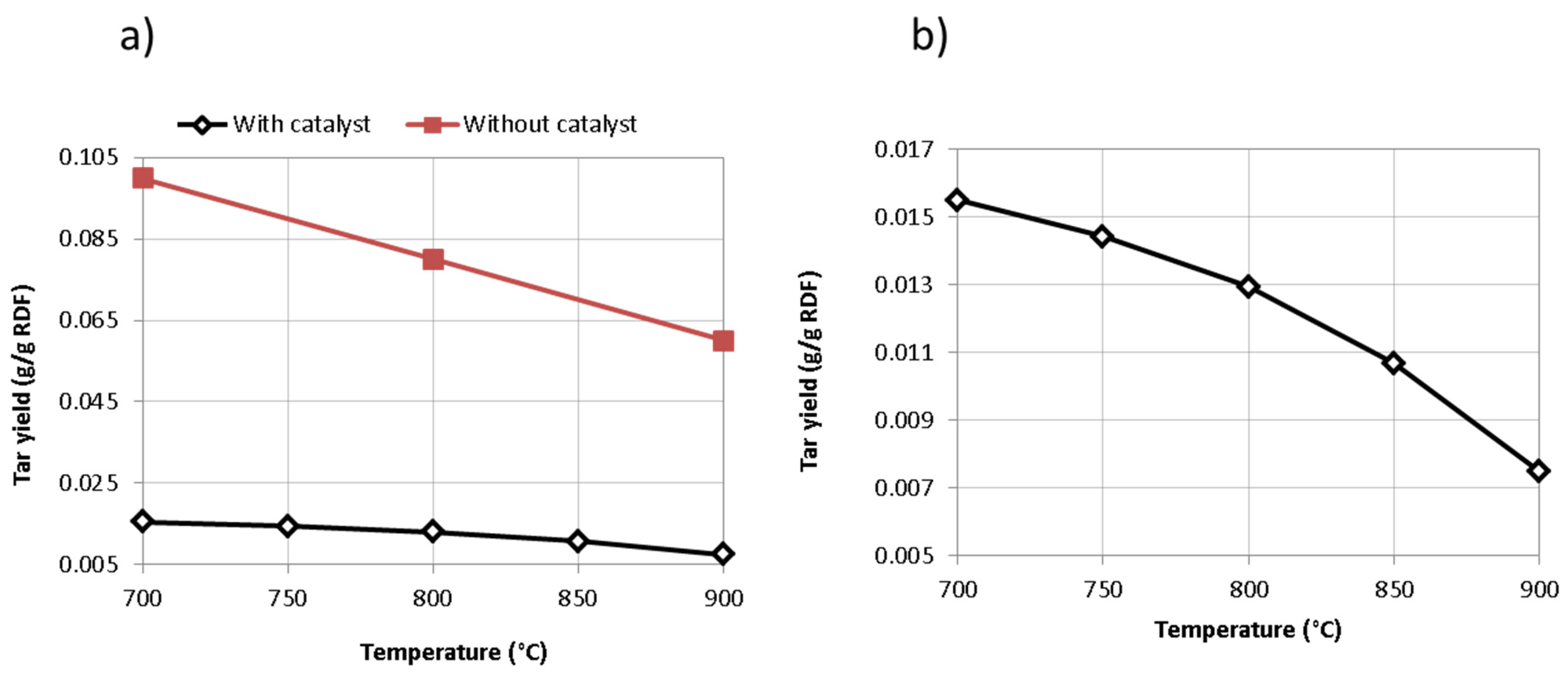 Processes 09 00343 g006