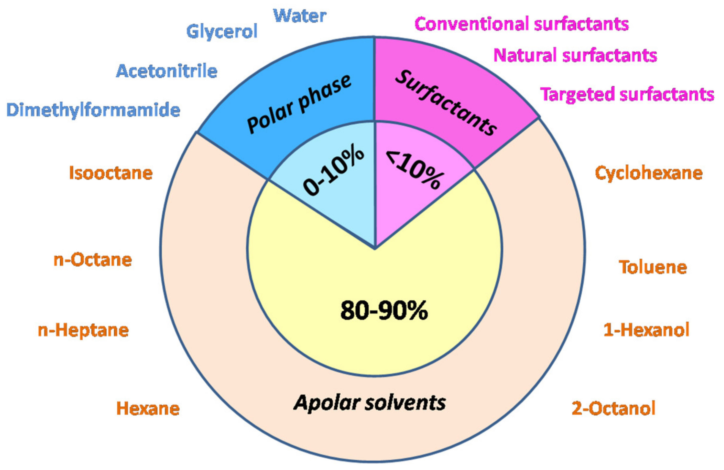Processes 09 00345 g003