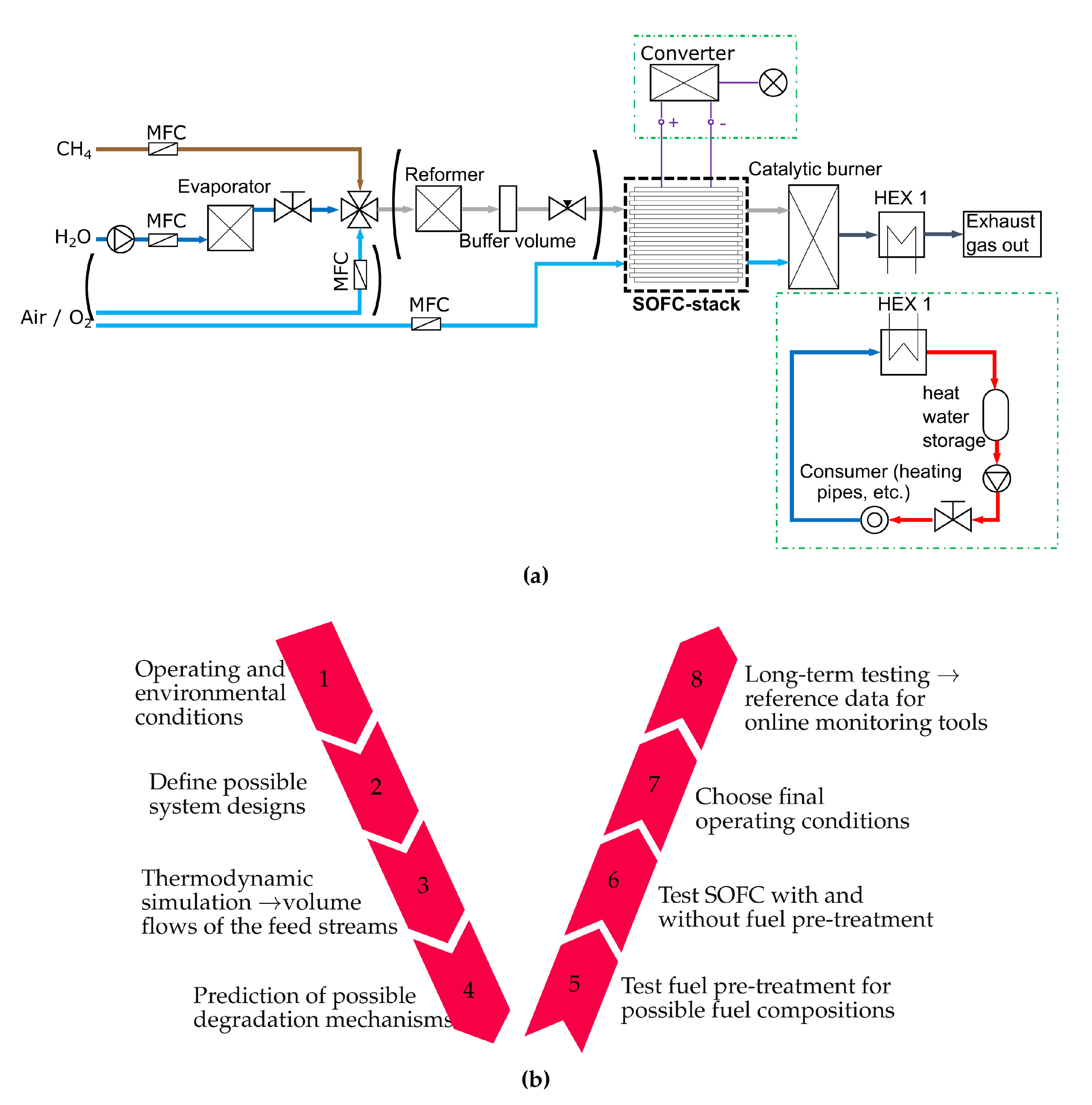 Processes 09 00348 g001