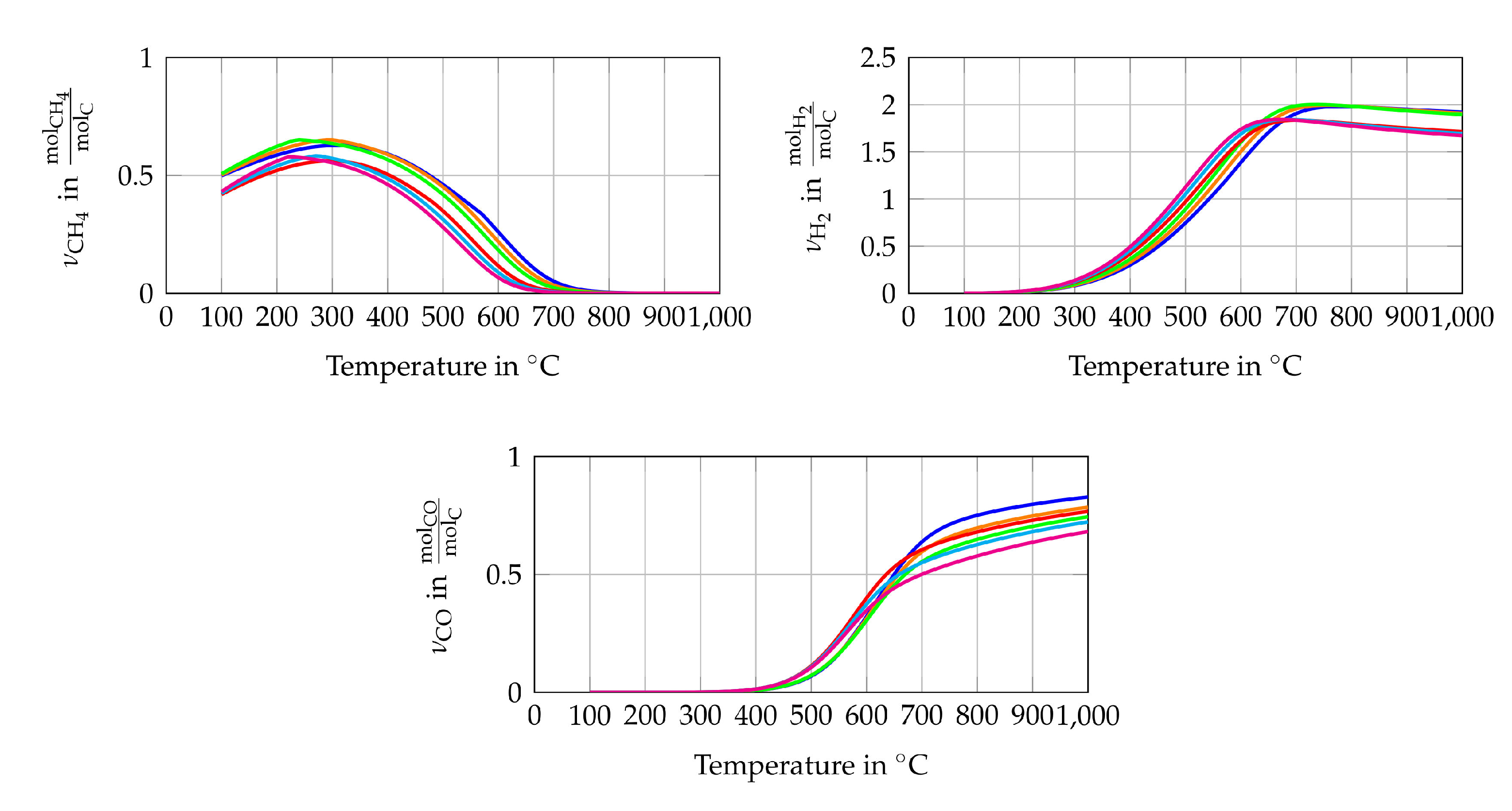 Processes 09 00348 g003