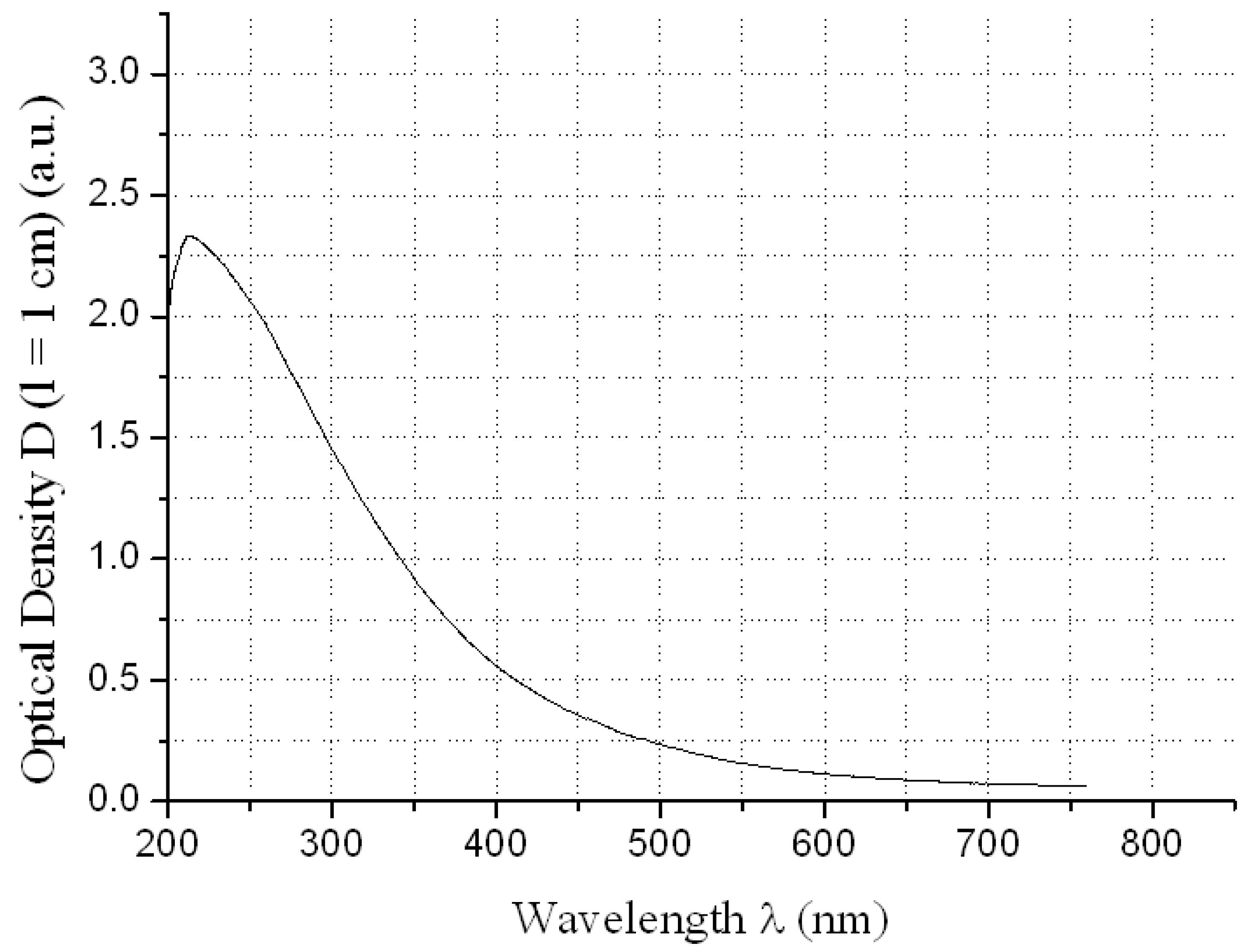 Processes 09 00349 g001
