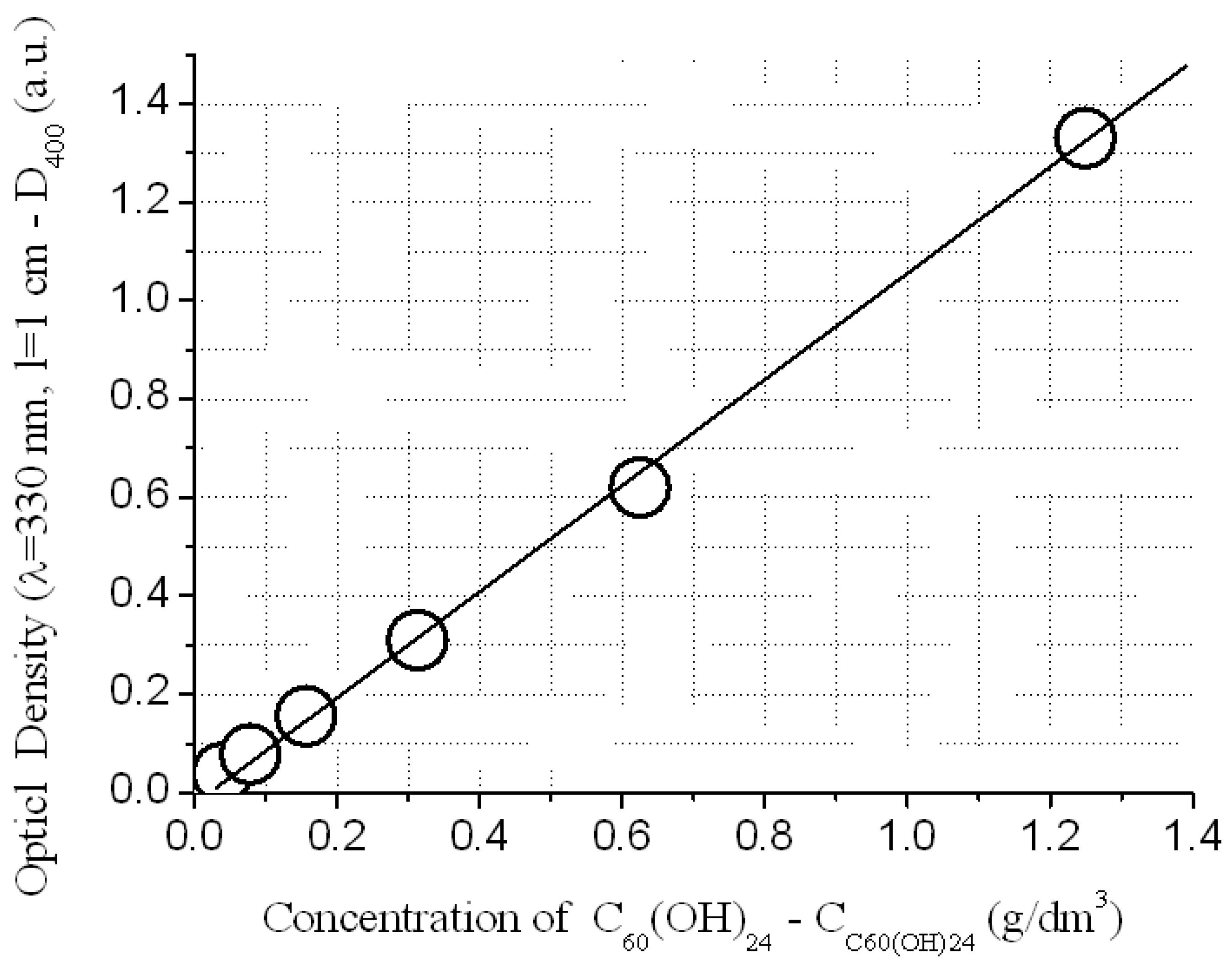 Processes 09 00349 g002