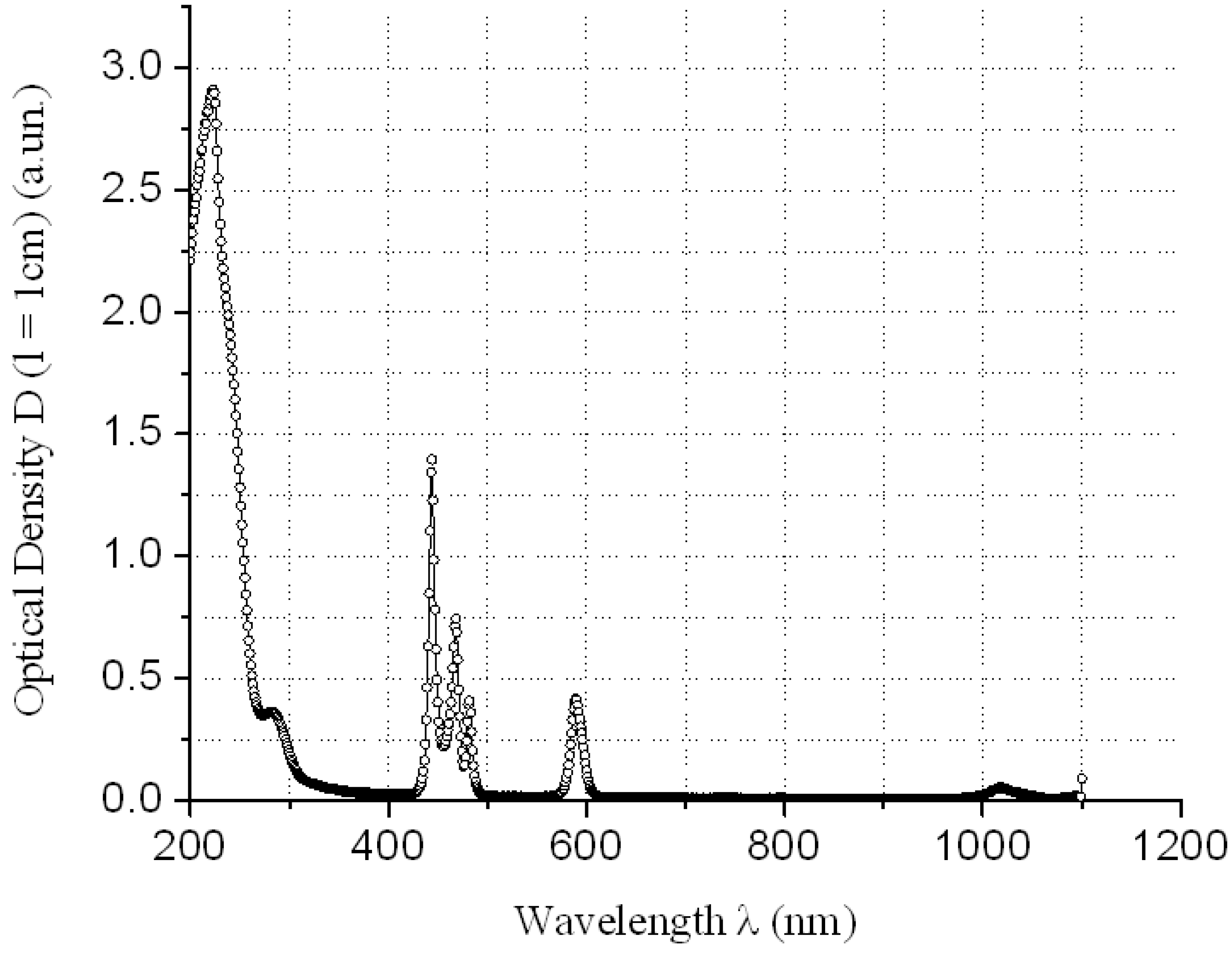 Processes 09 00349 g003