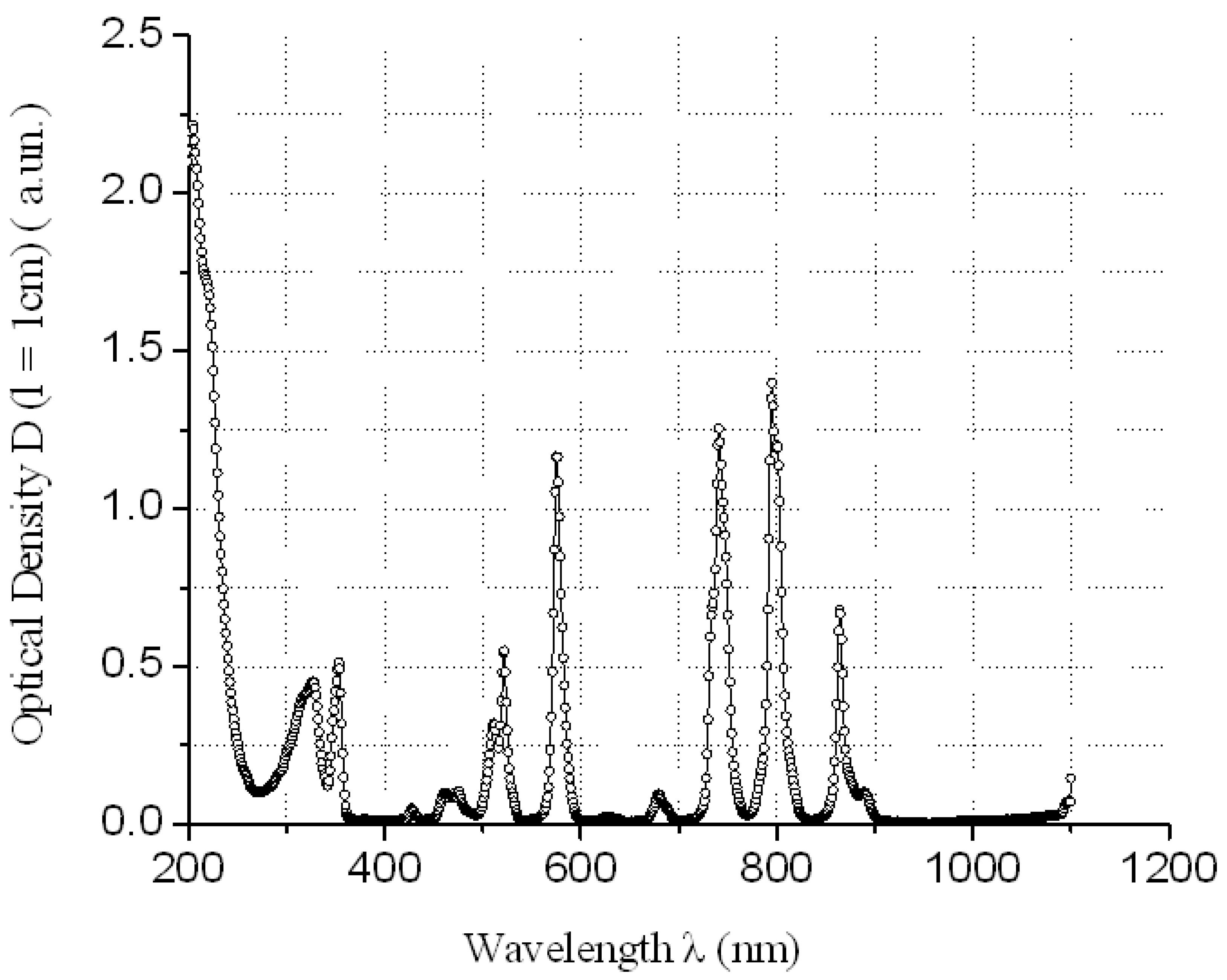 Processes 09 00349 g004