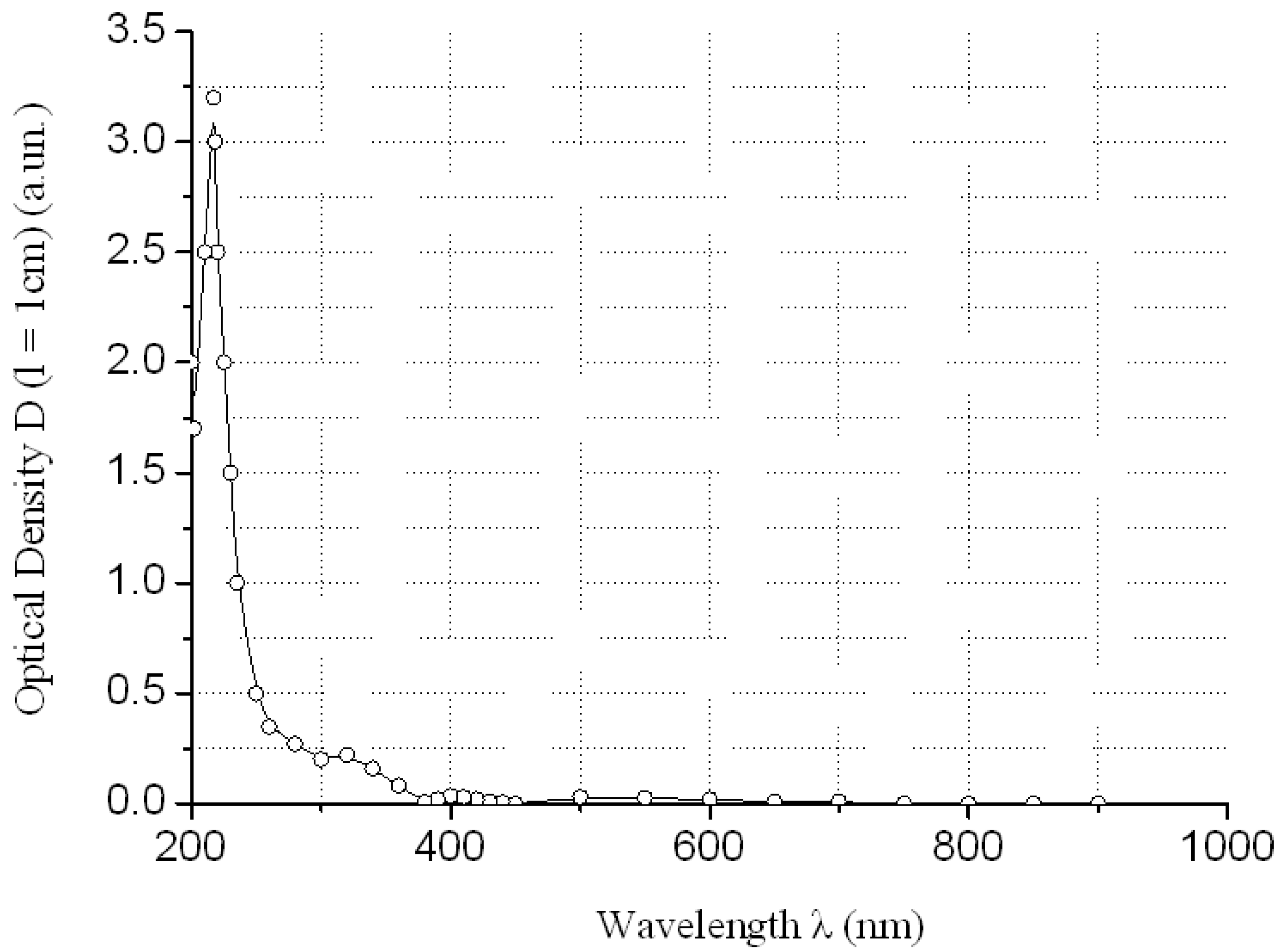Processes 09 00349 g005