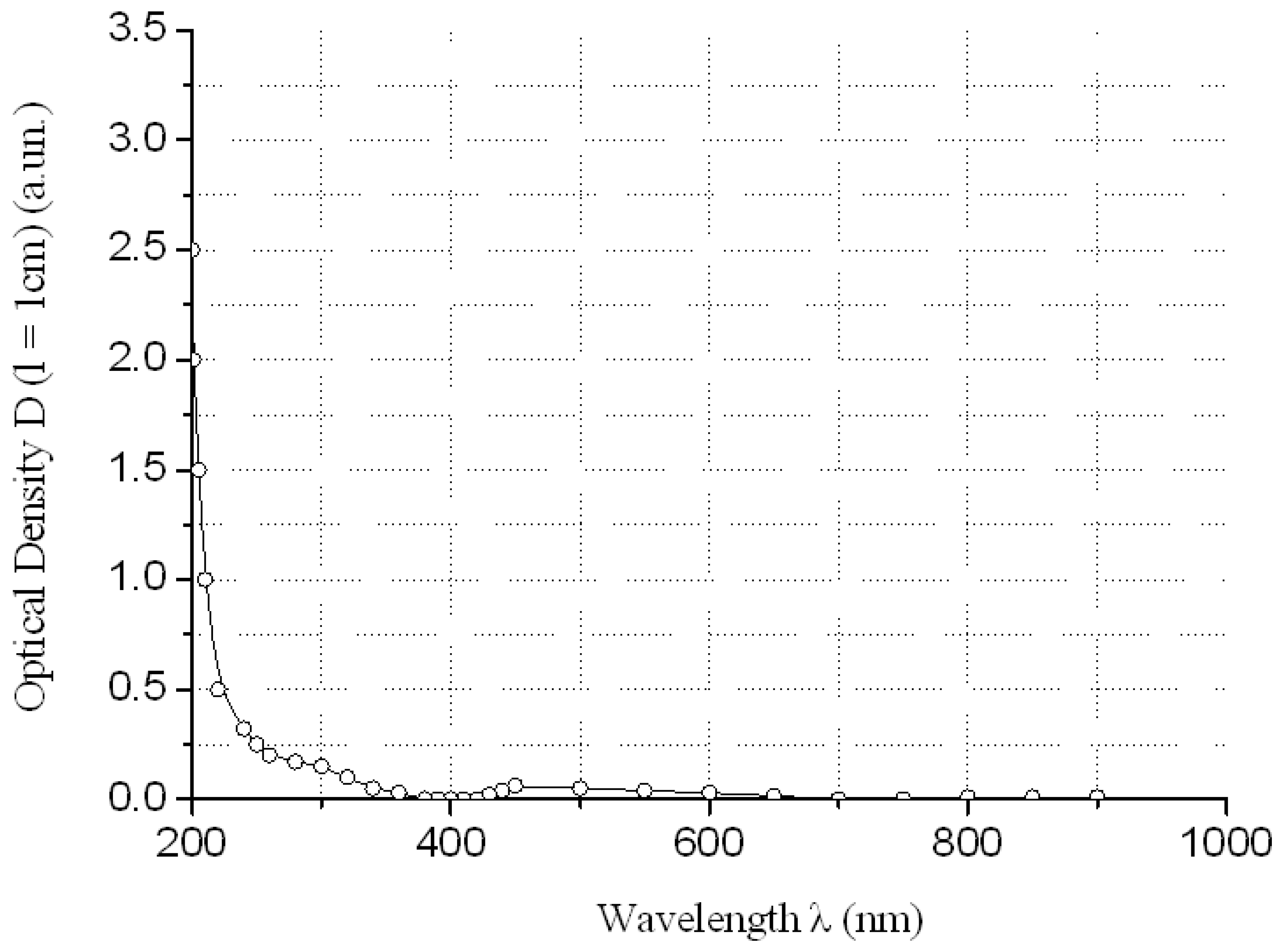 Processes 09 00349 g006