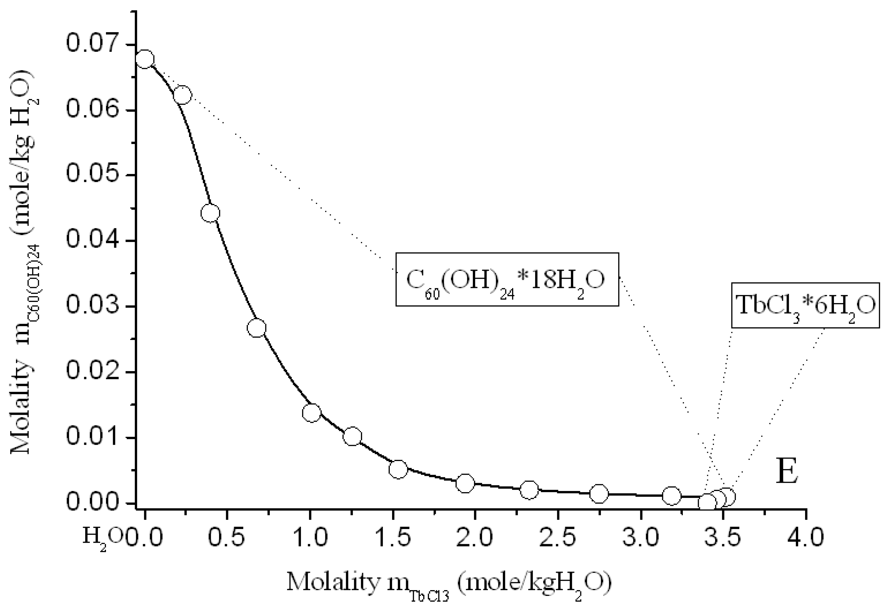 Processes 09 00349 g010