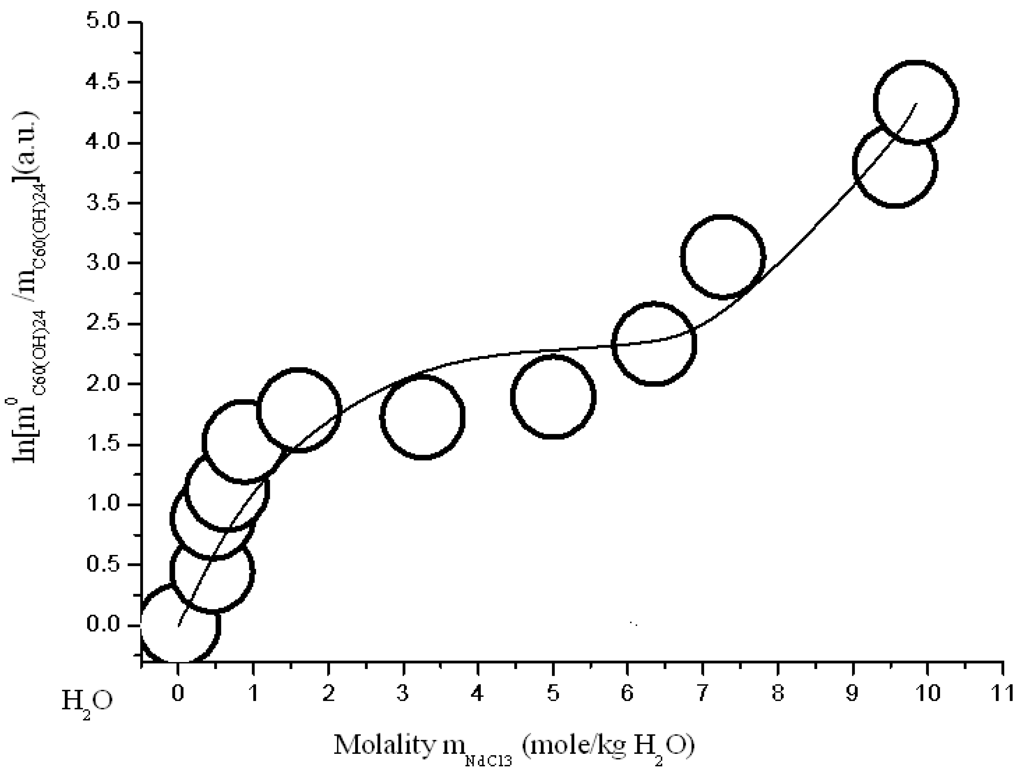 Processes 09 00349 g016